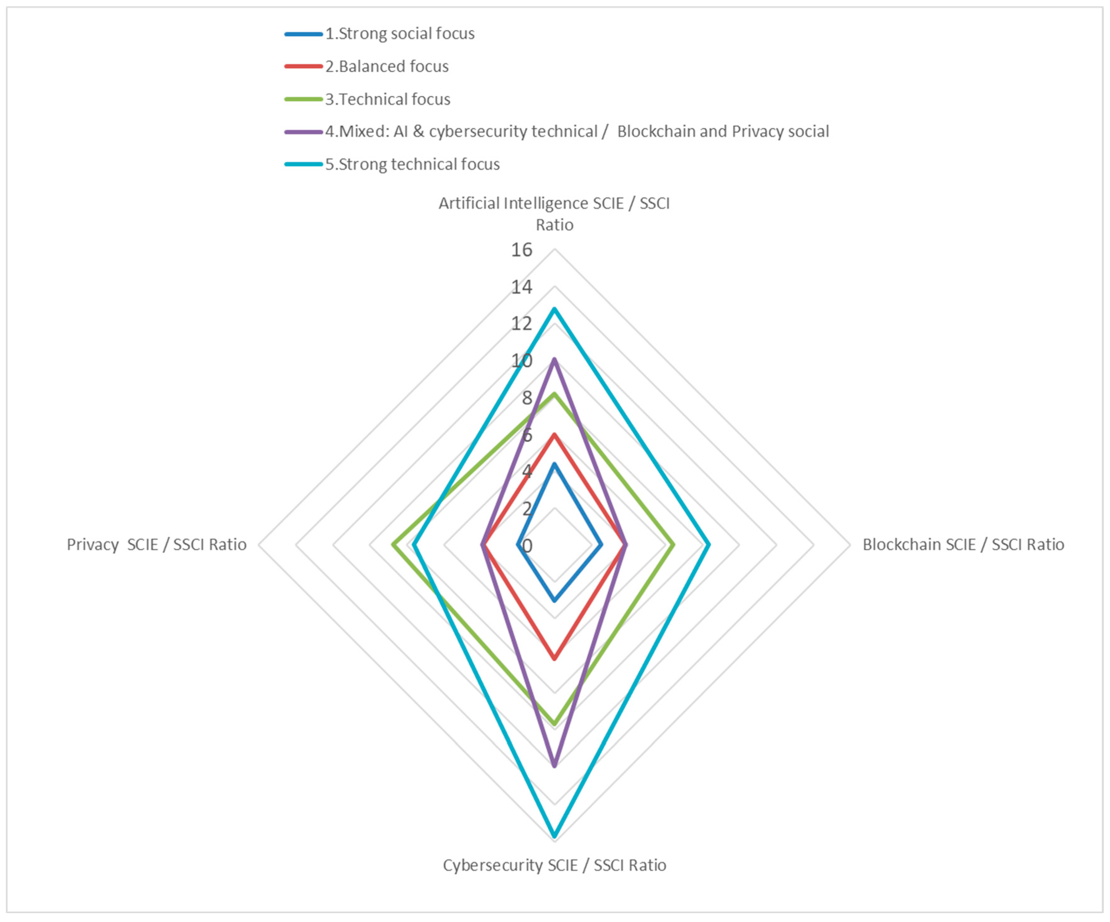 Computers 13 00254 g006