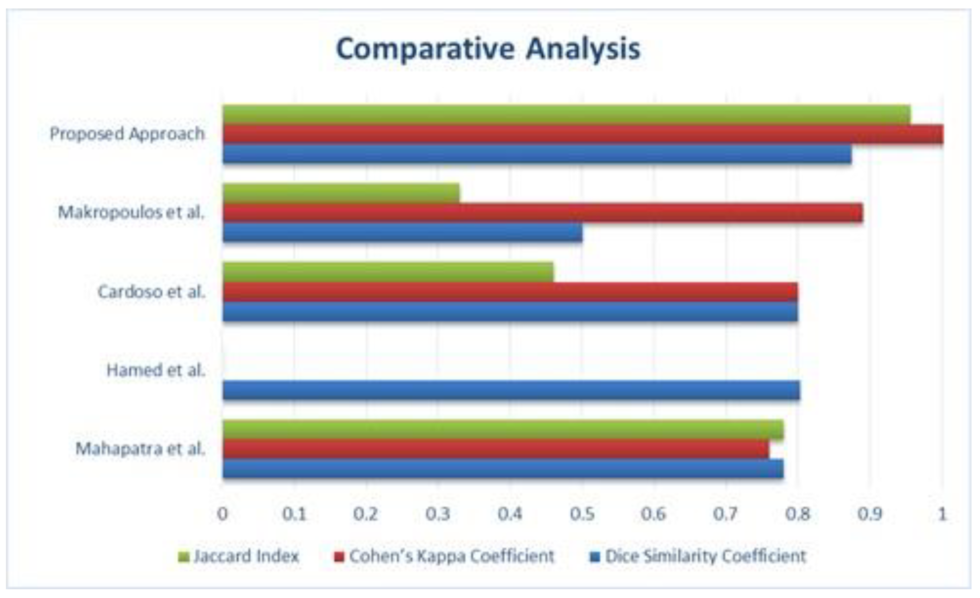 Computers 13 00260 g013