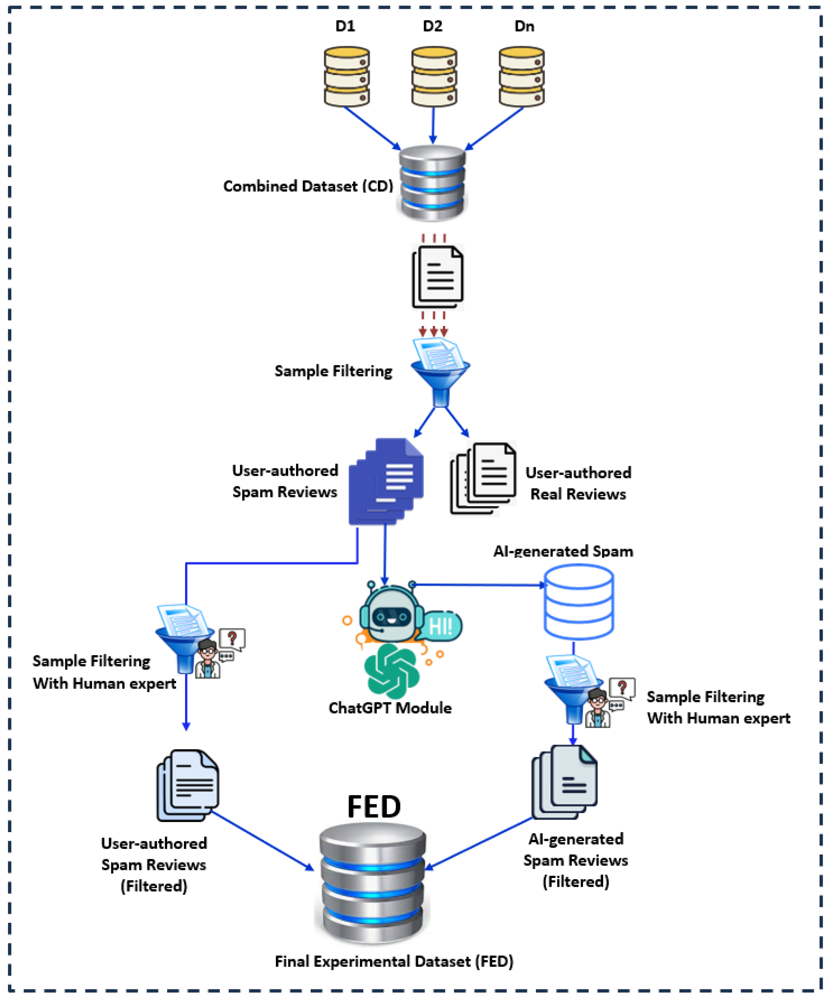 Computers 13 00264 g001