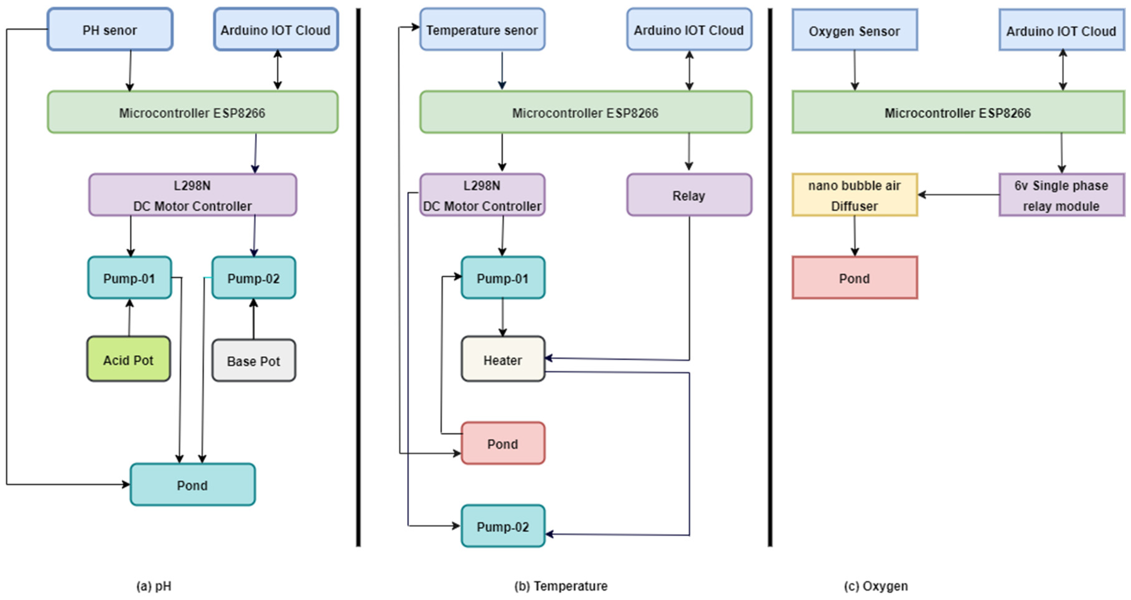 Computers 13 00267 g001