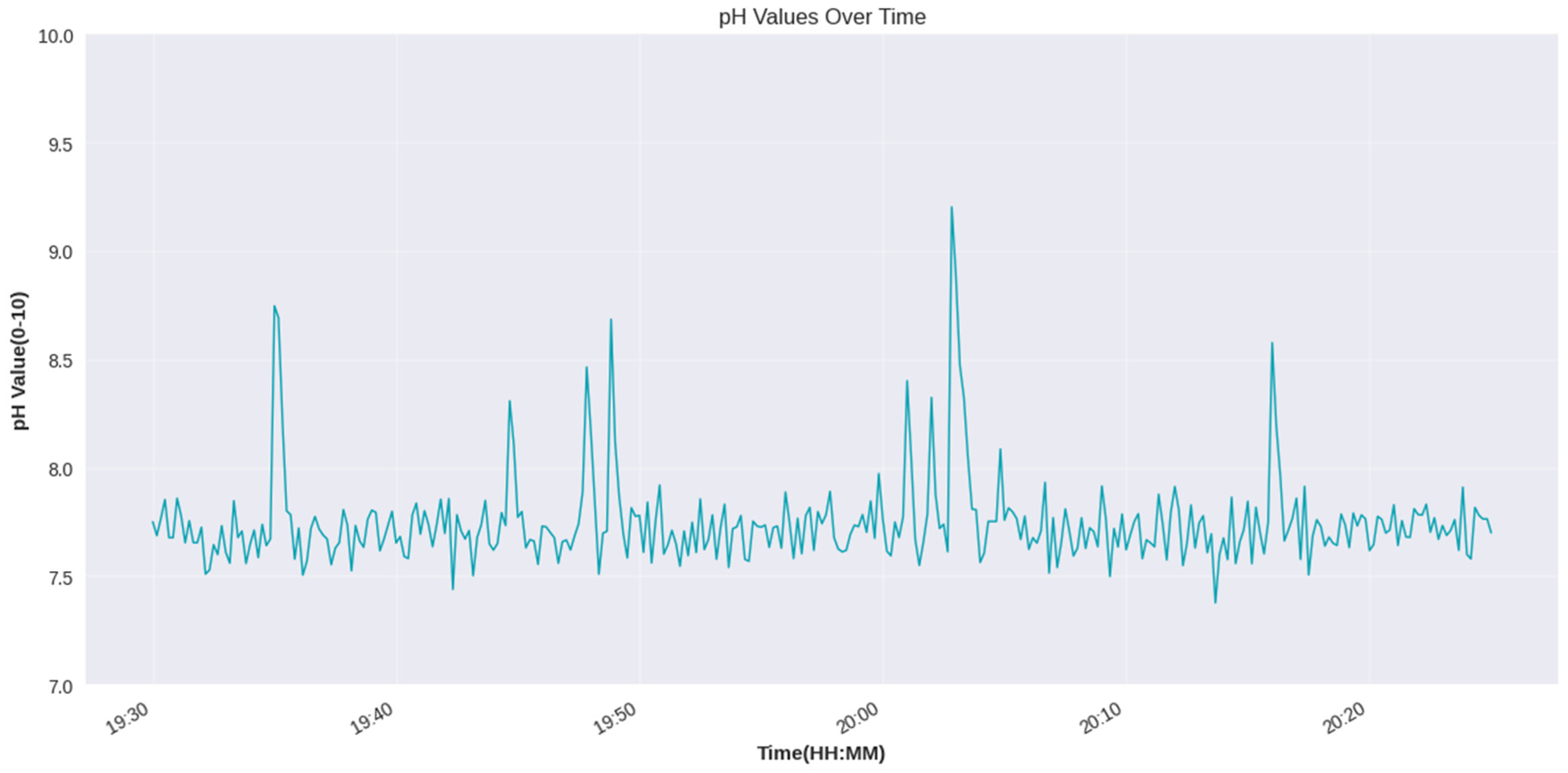 Computers 13 00267 g005