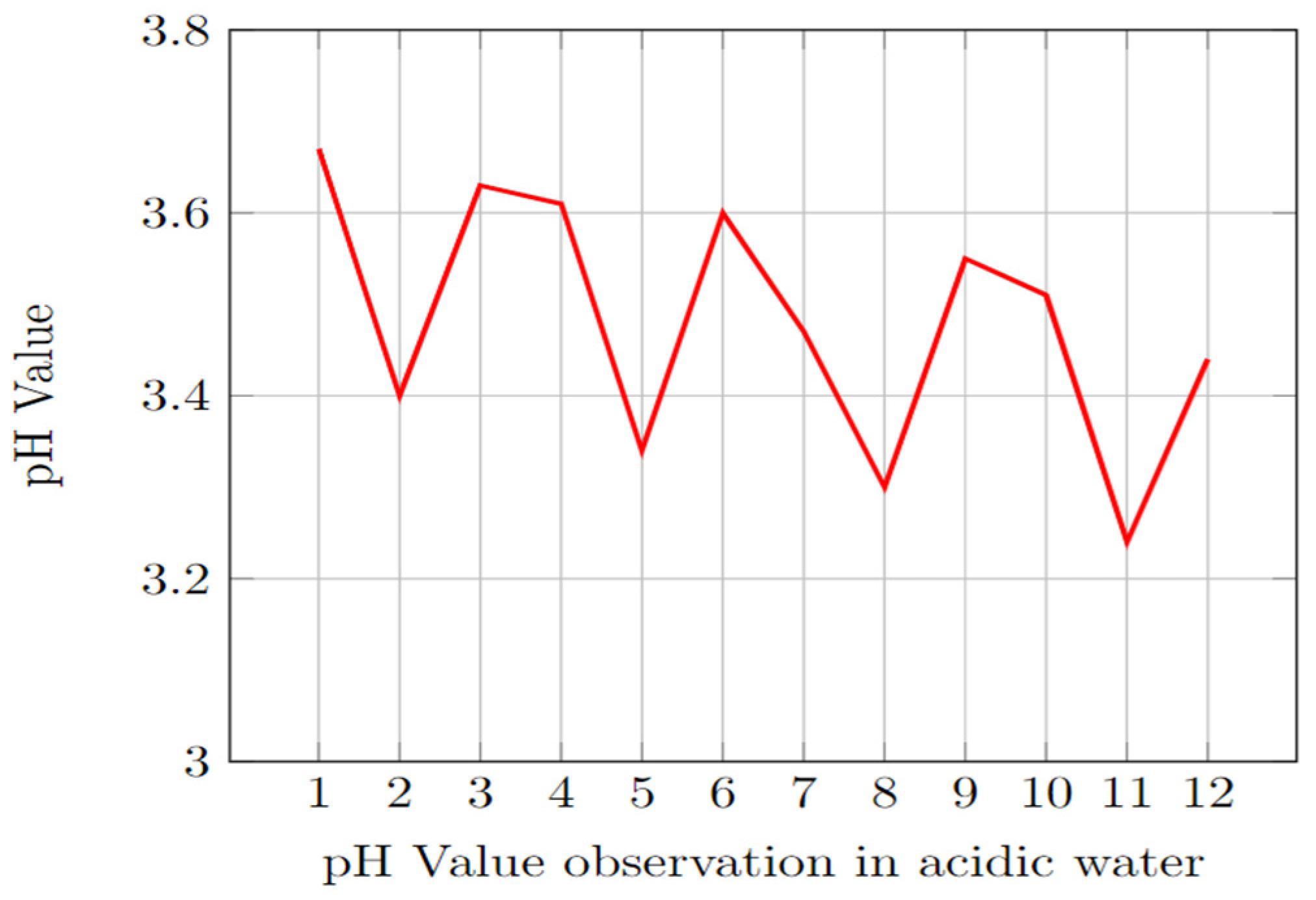 Computers 13 00267 g010