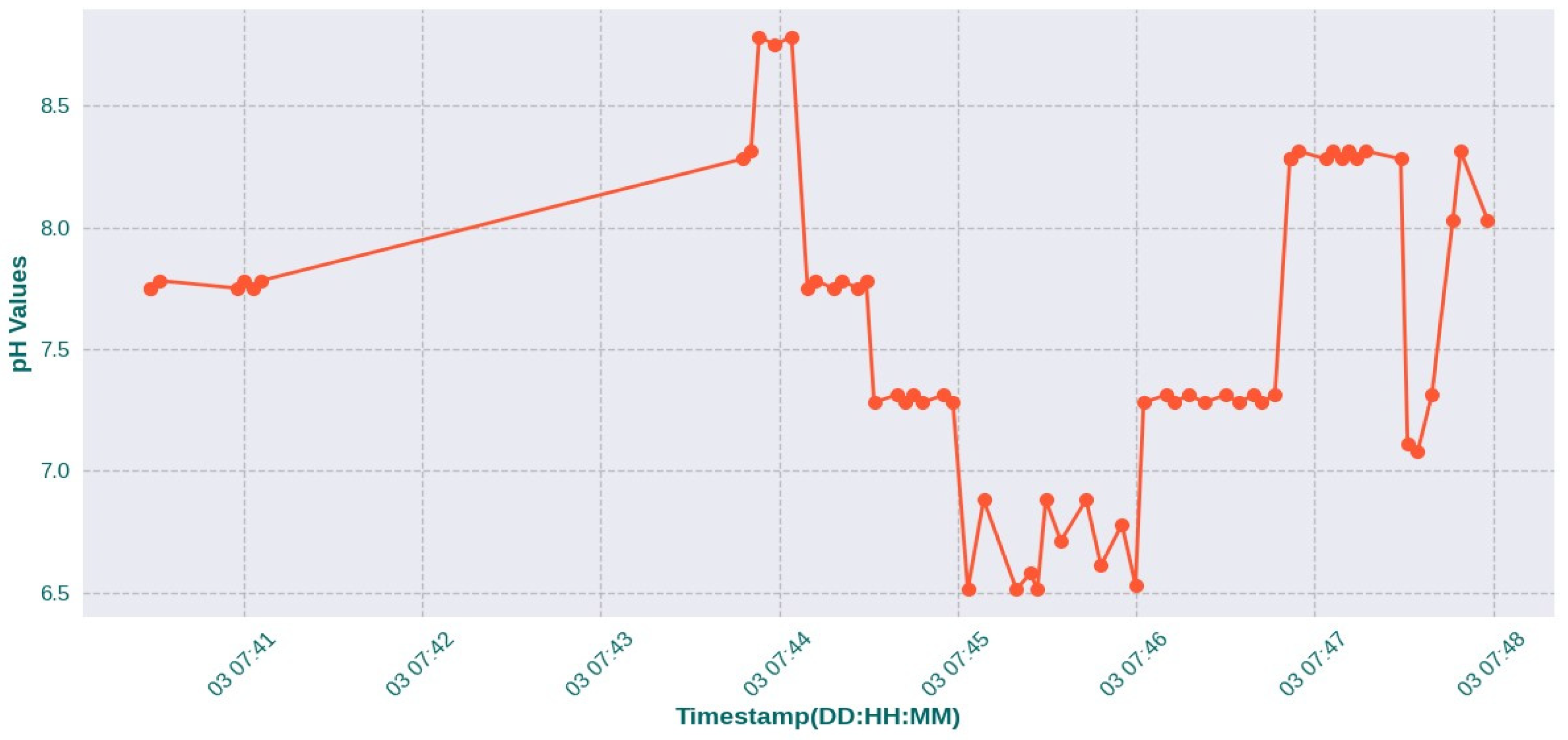 Computers 13 00267 g012