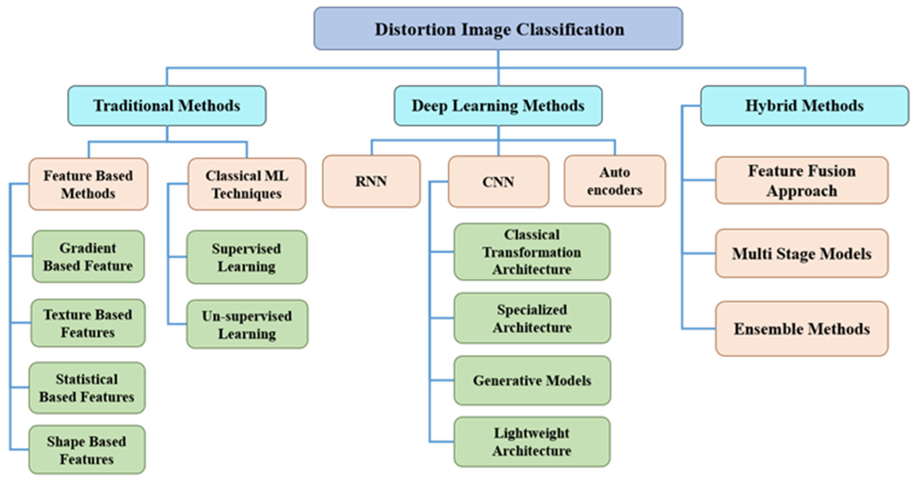 Computers 13 00268 g002