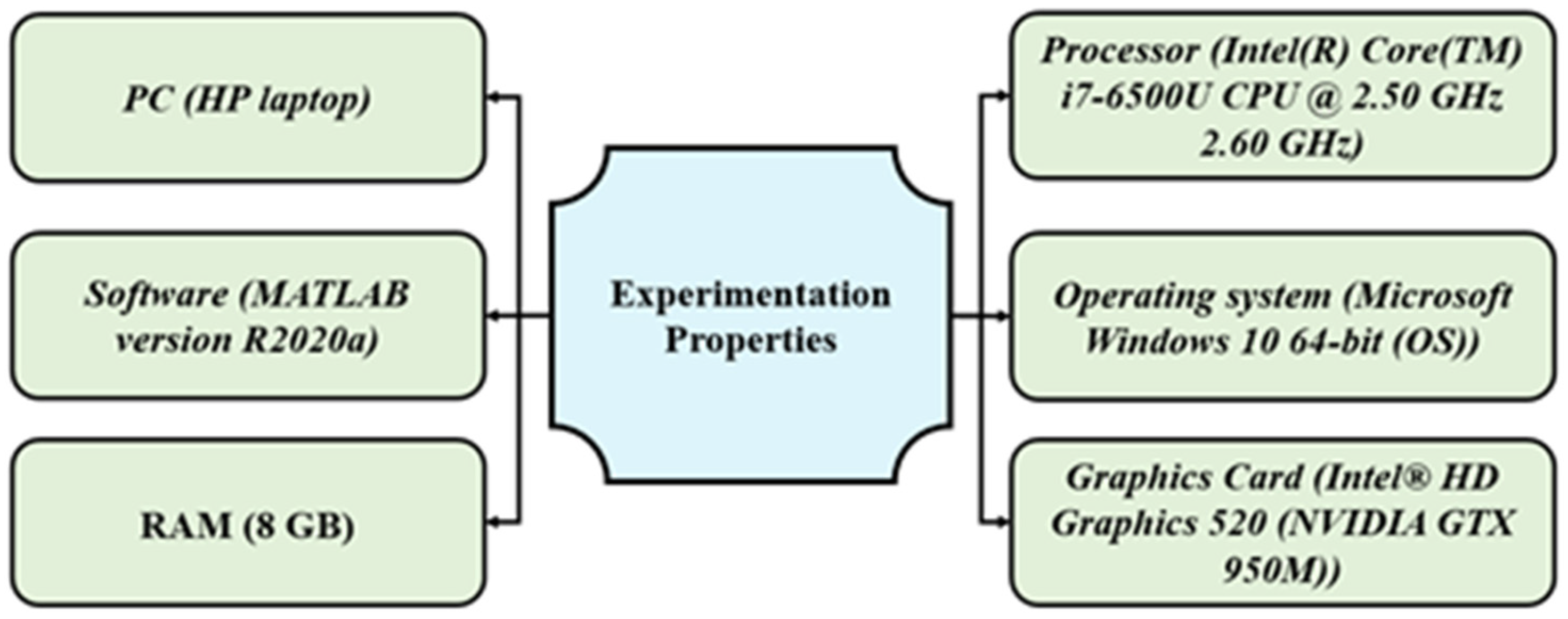 Computers 13 00268 g005