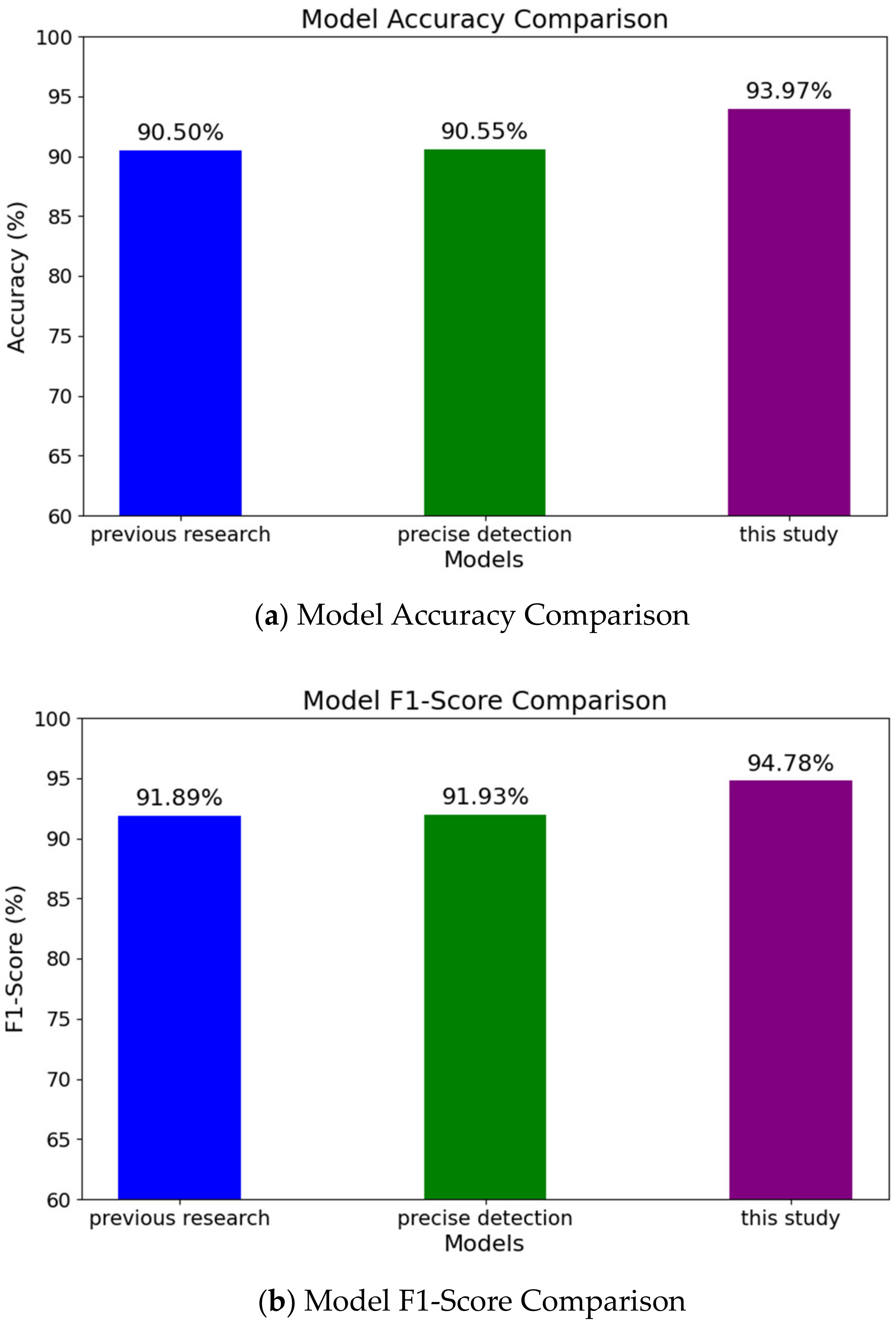 Computers 13 00269 g008