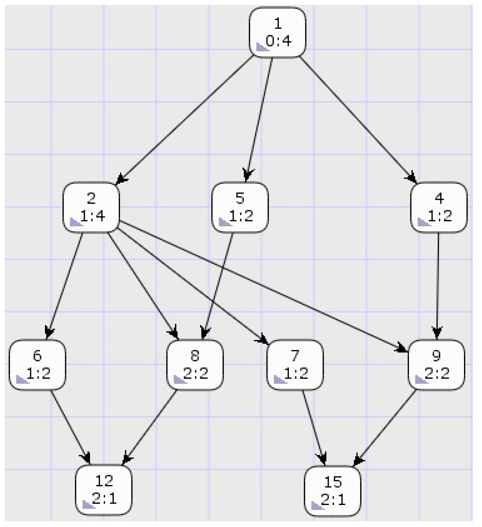 Computers 13 00274 g005