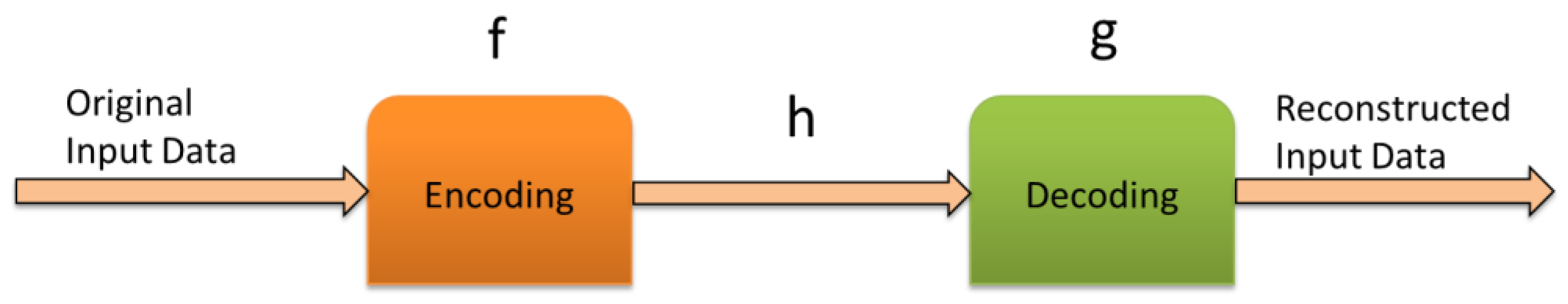 Computers 13 00275 g003