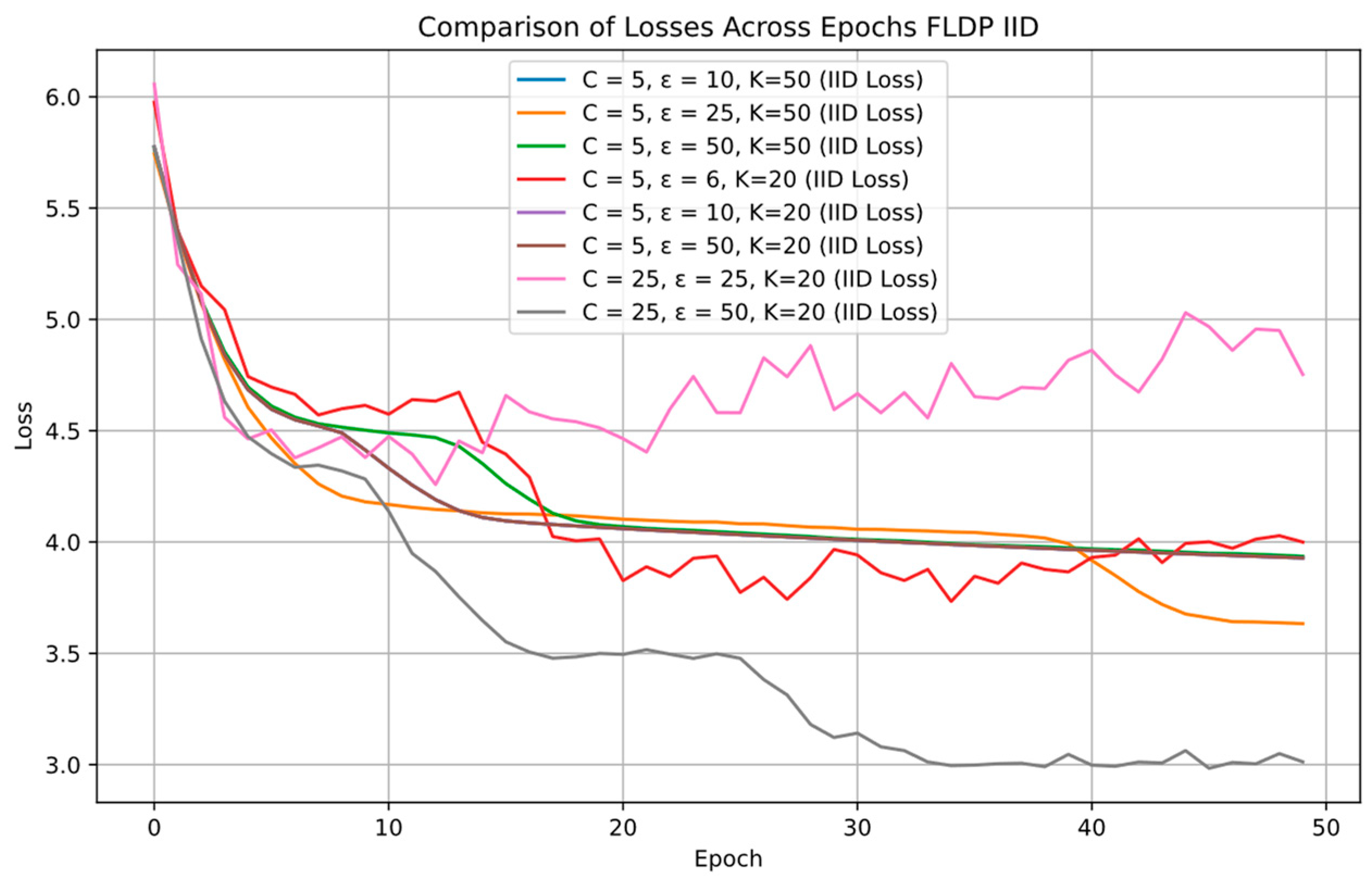 Computers 13 00277 g003