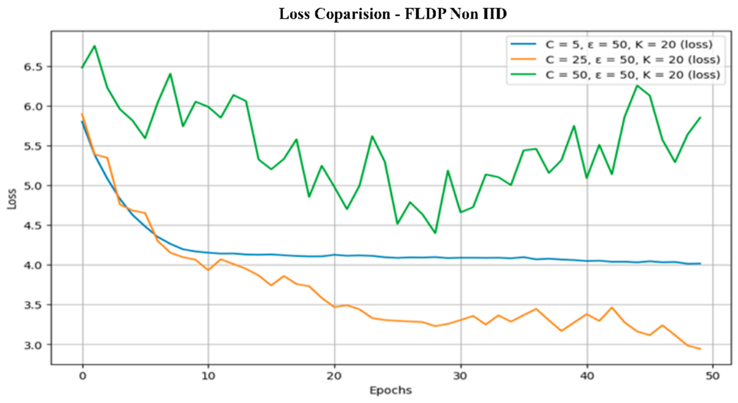 Computers 13 00277 g007