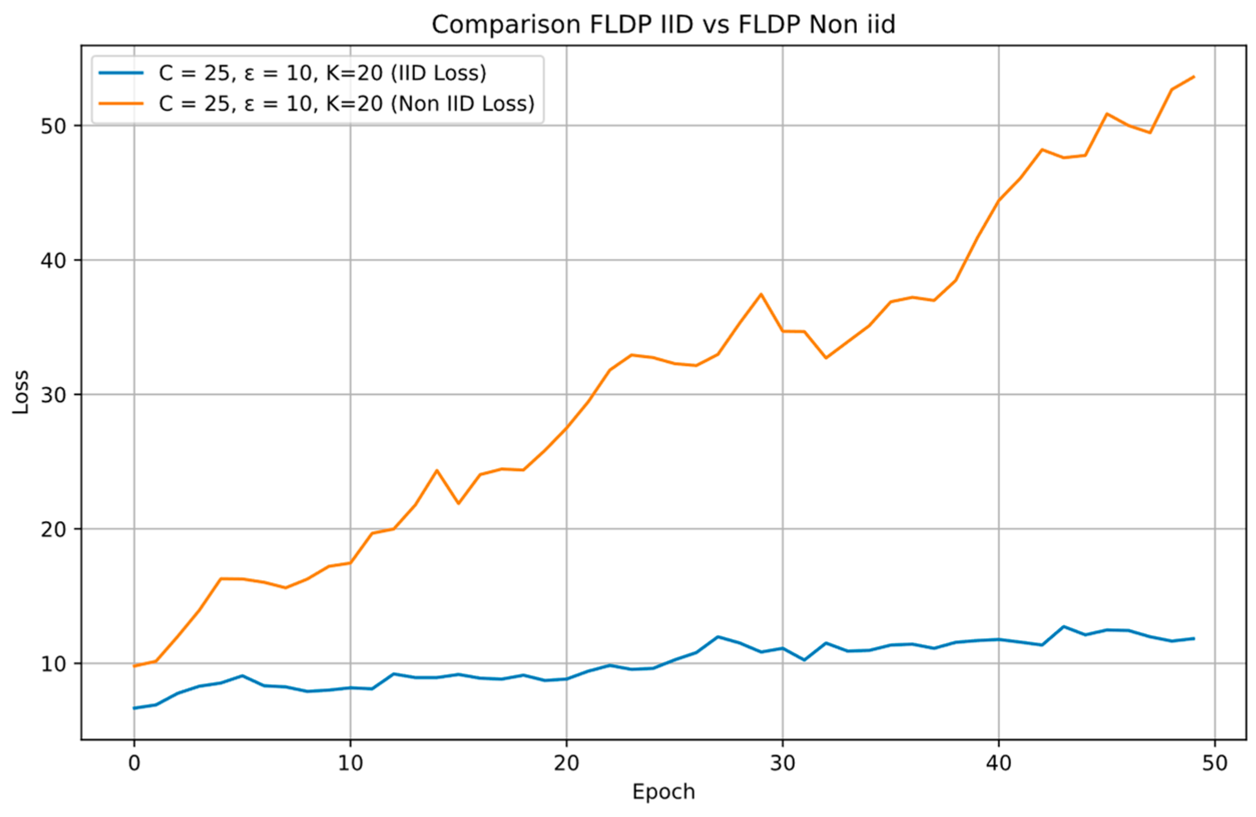 Computers 13 00277 g008