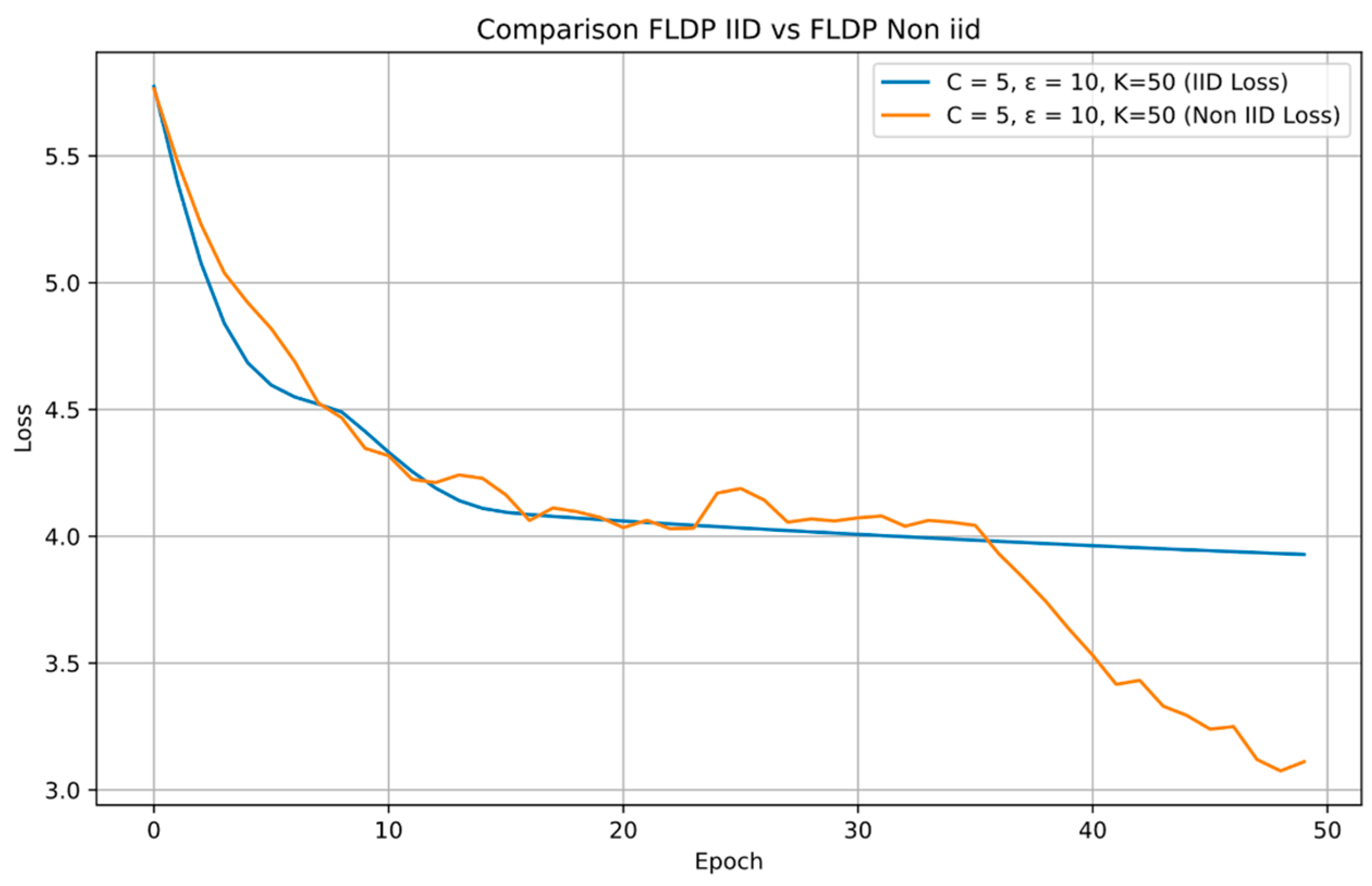 Computers 13 00277 g012
