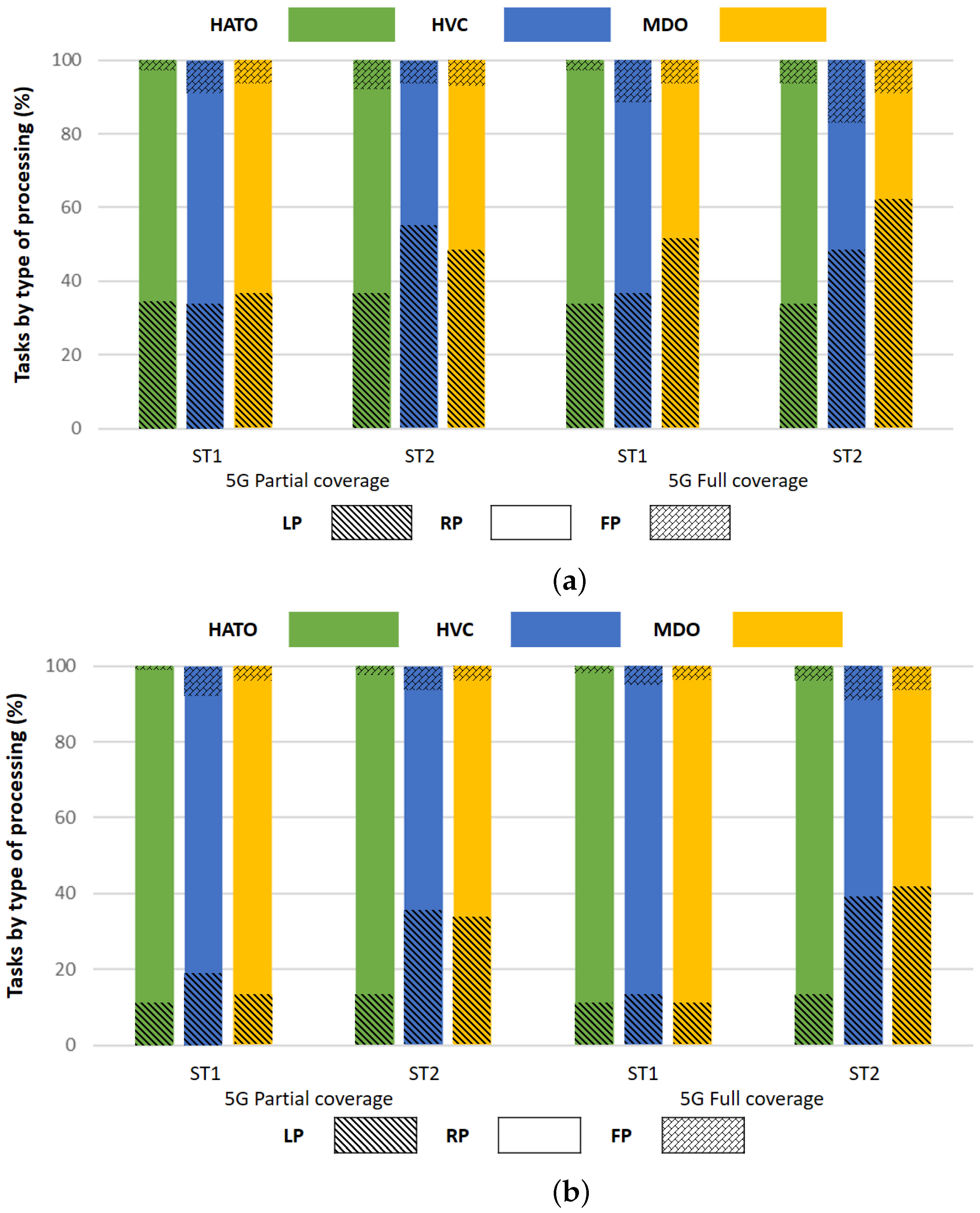 Computers 13 00279 g003
