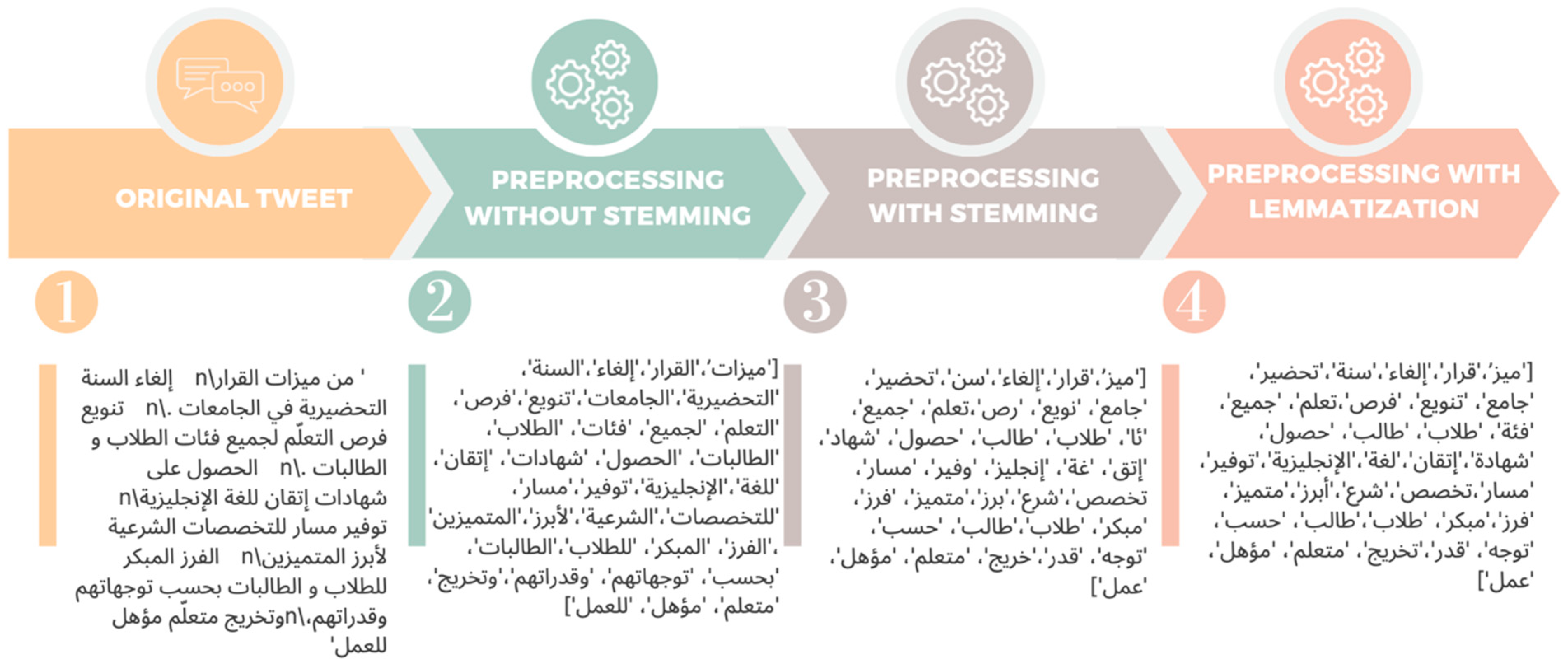 Computers 13 00280 g004