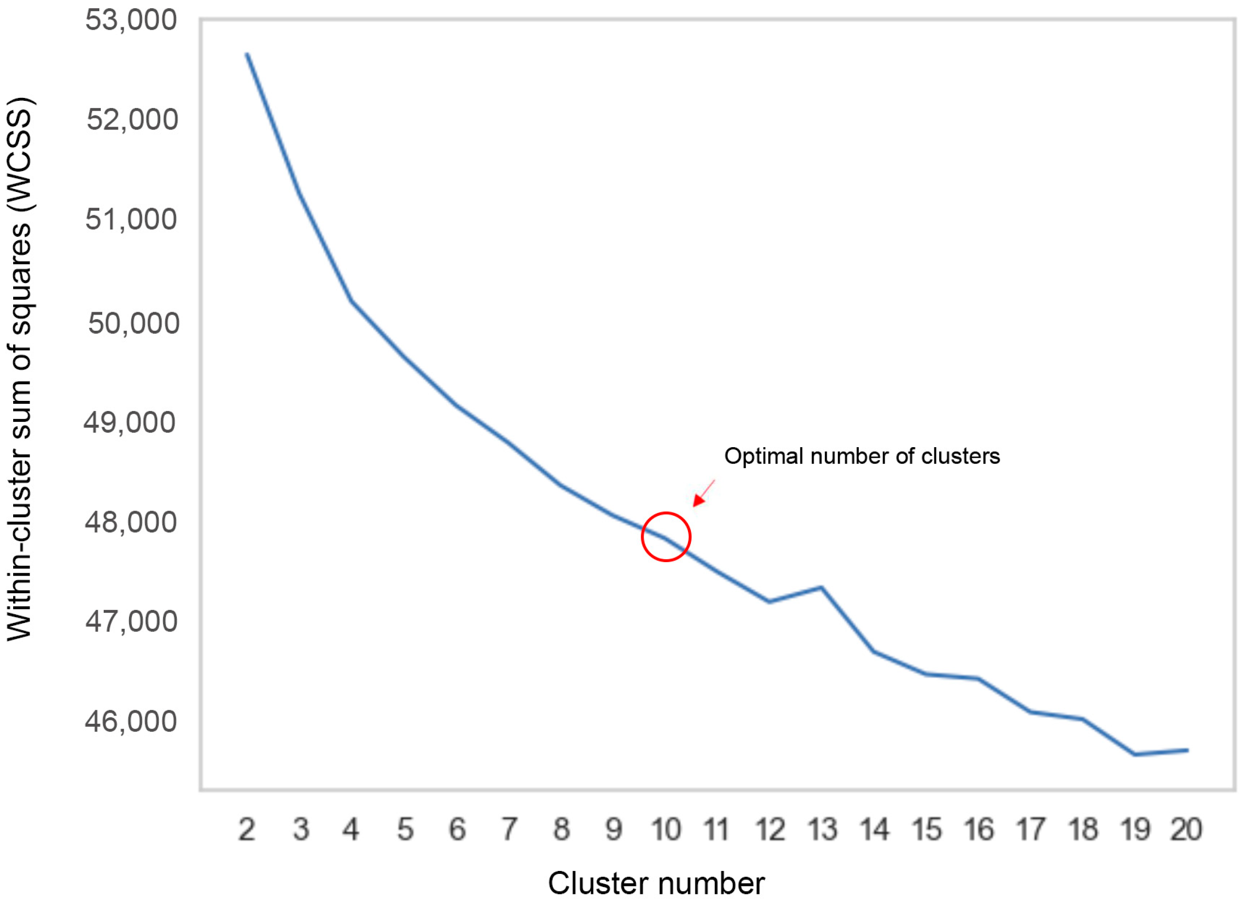 Computers 13 00280 g005