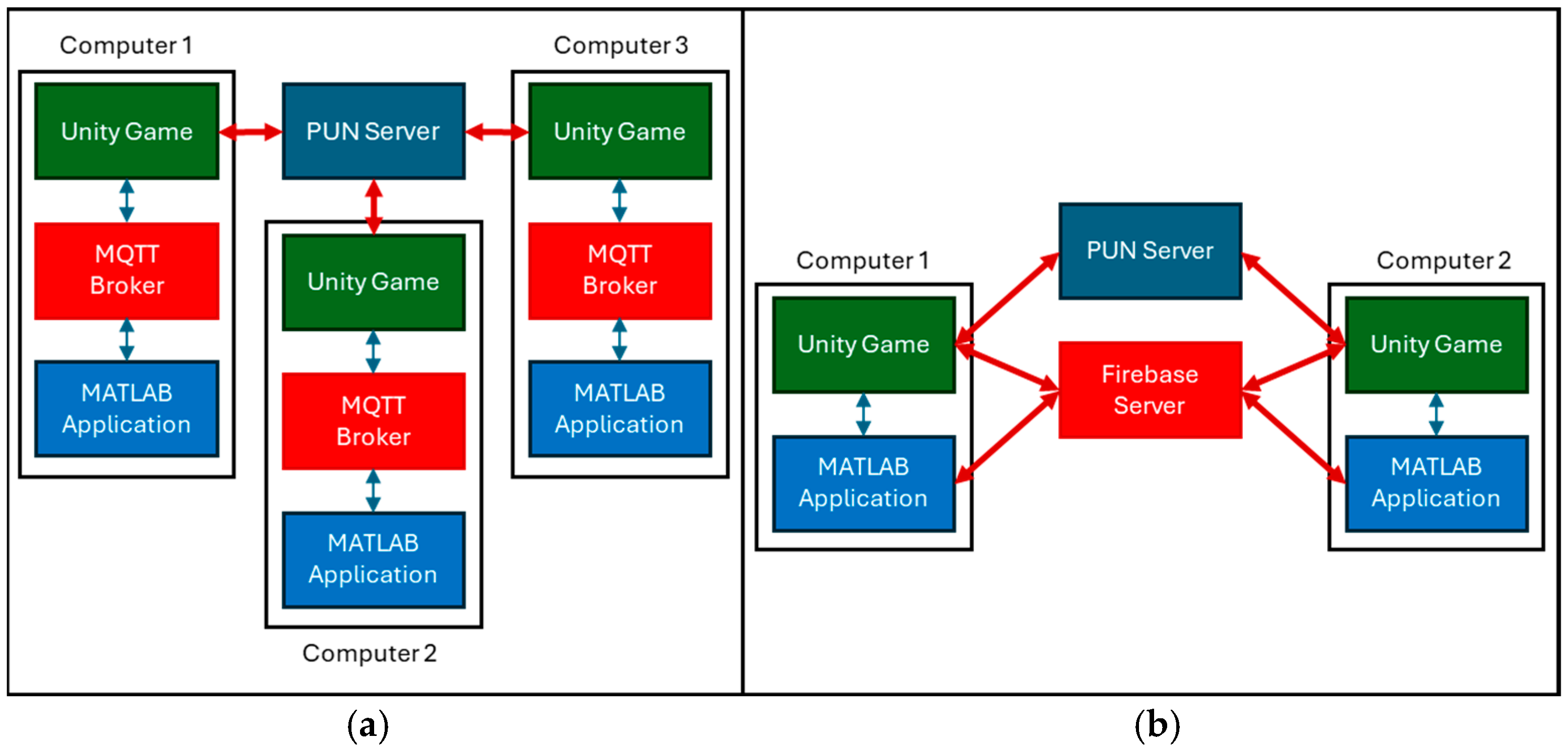 Computers 13 00282 g008