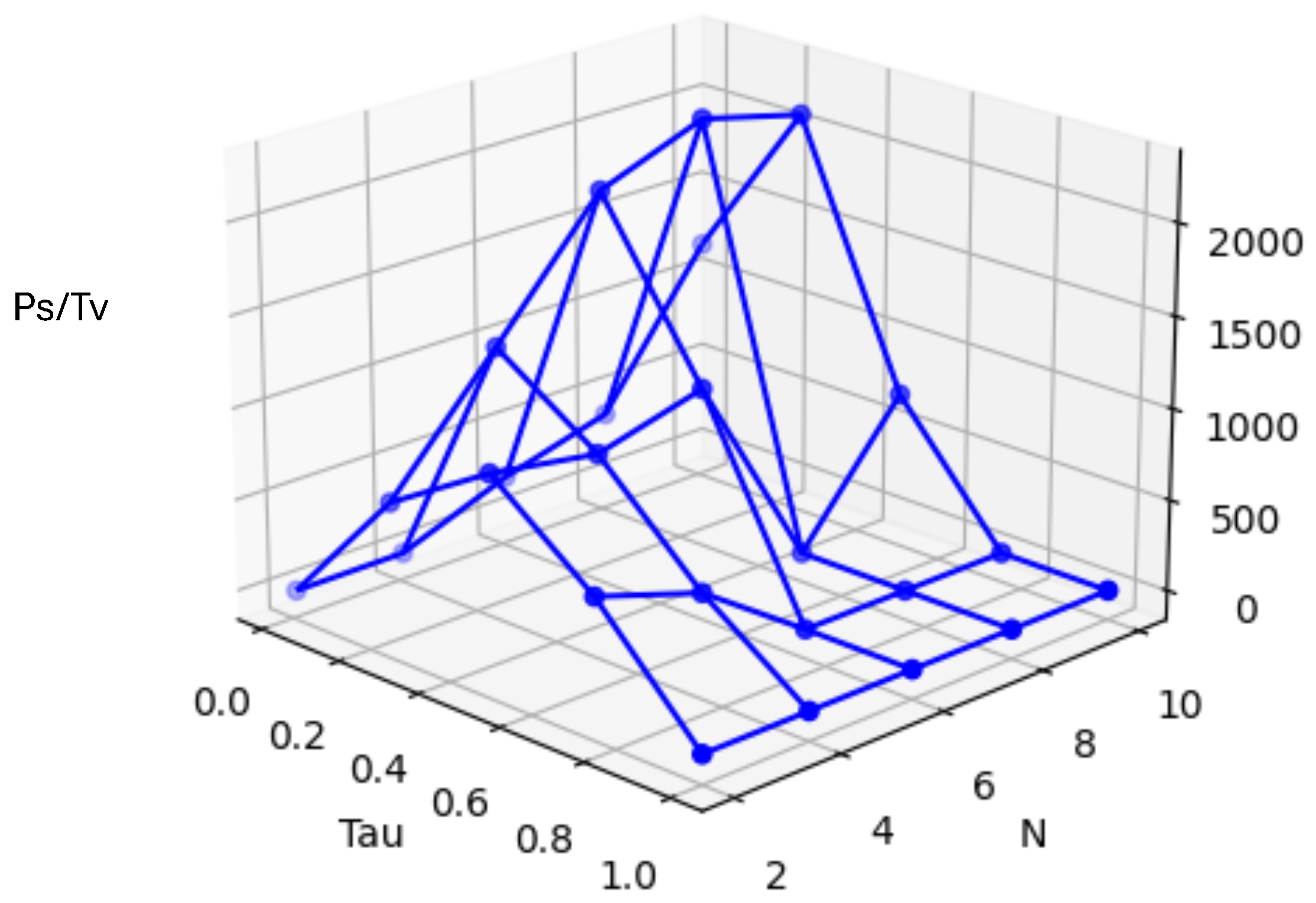 Computers 13 00285 g011