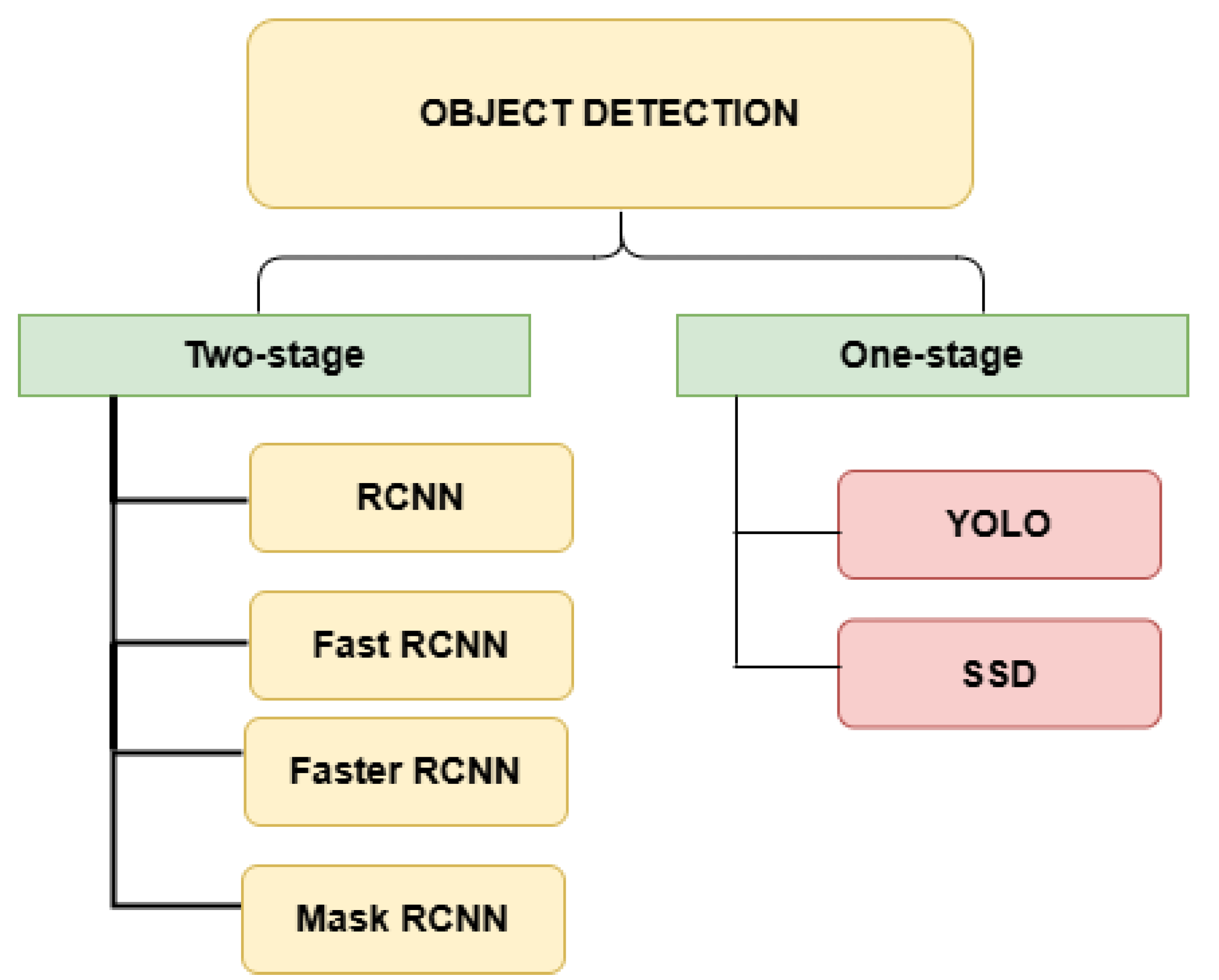 Computers 13 00286 g001