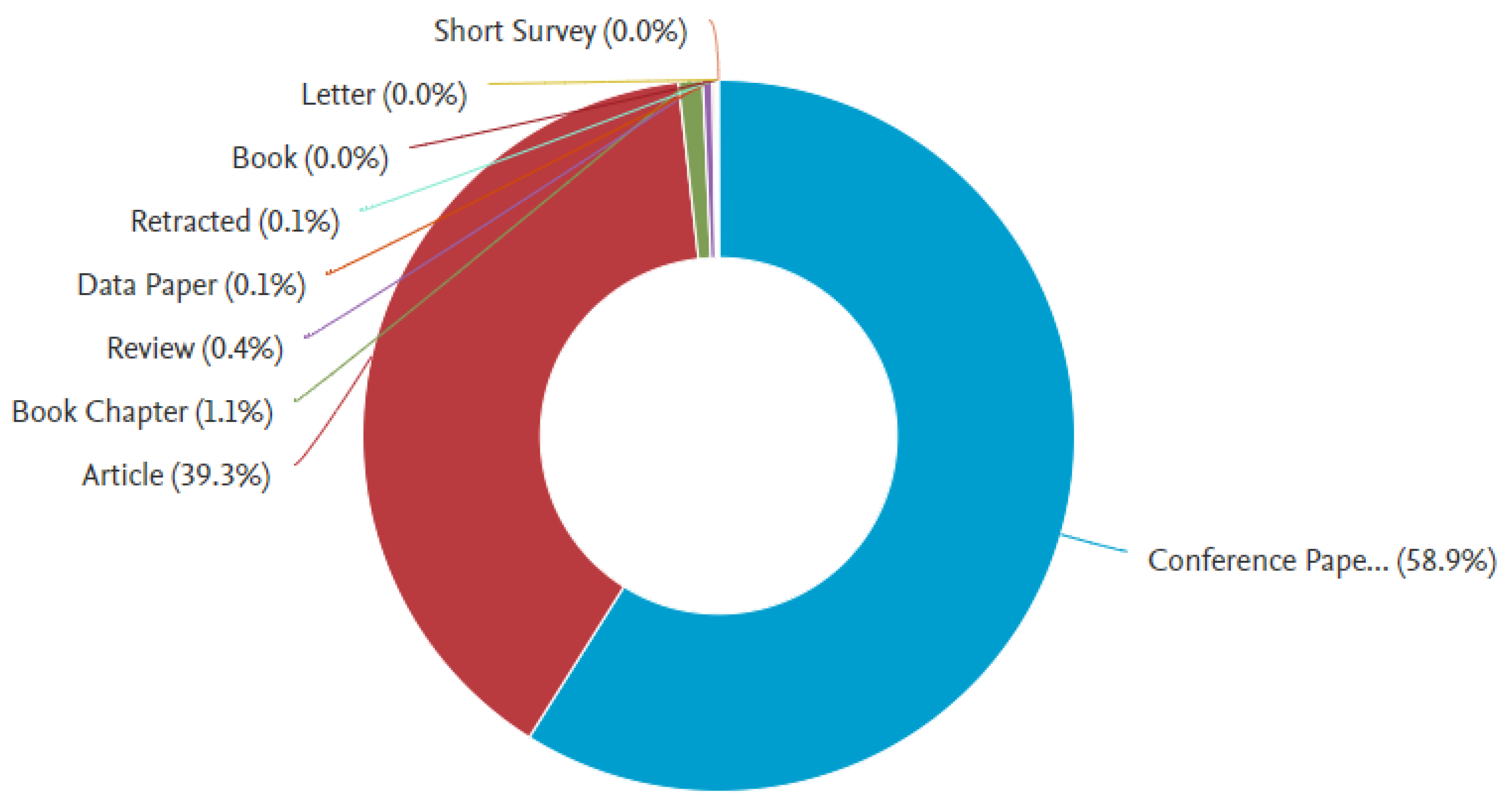 Computers 13 00286 g003