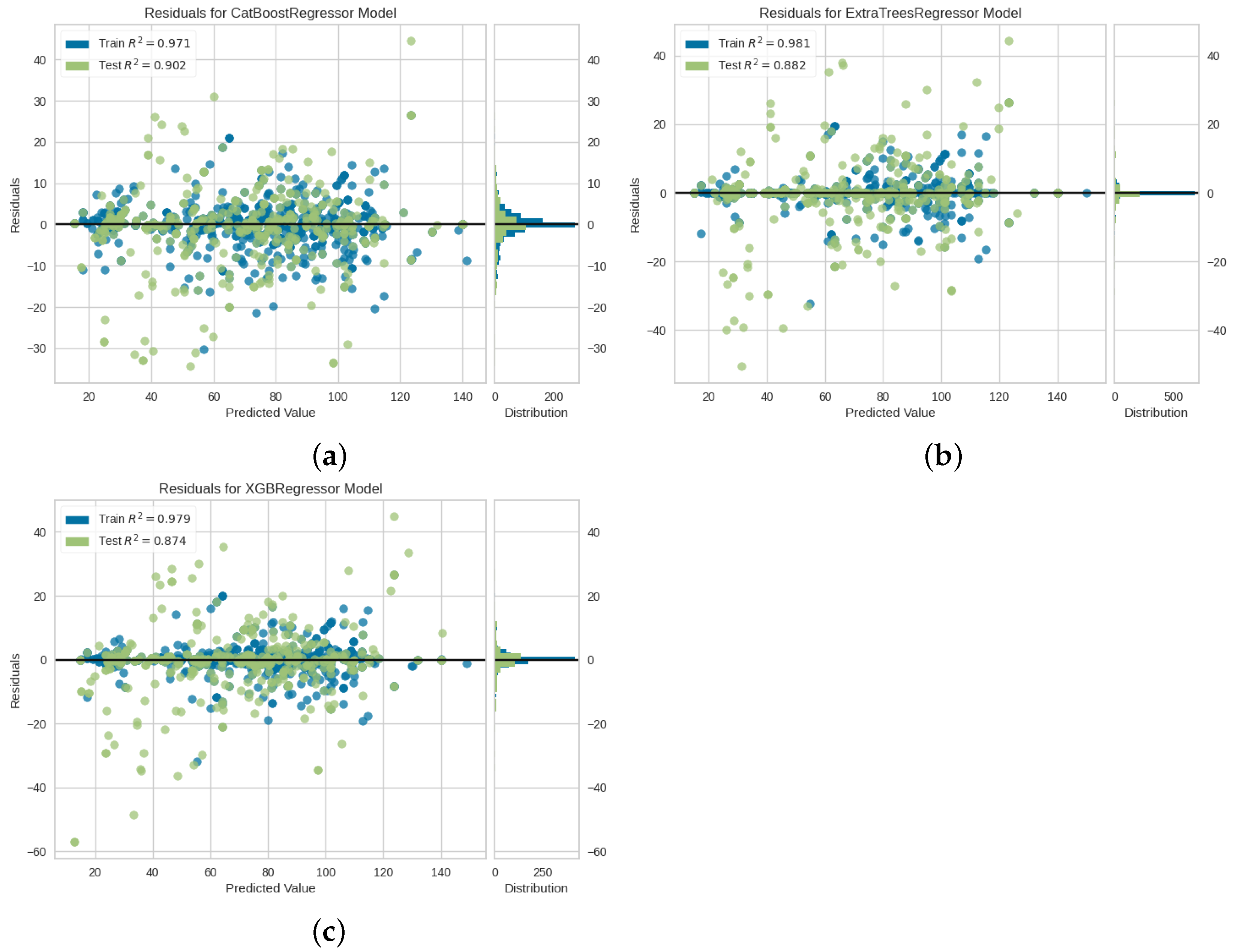 Computers 13 00288 g007