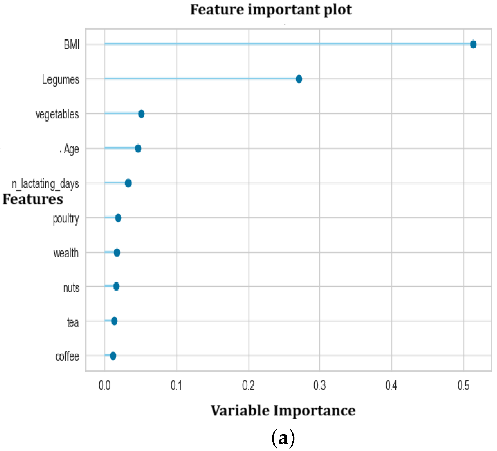 Computers 13 00288 g008a