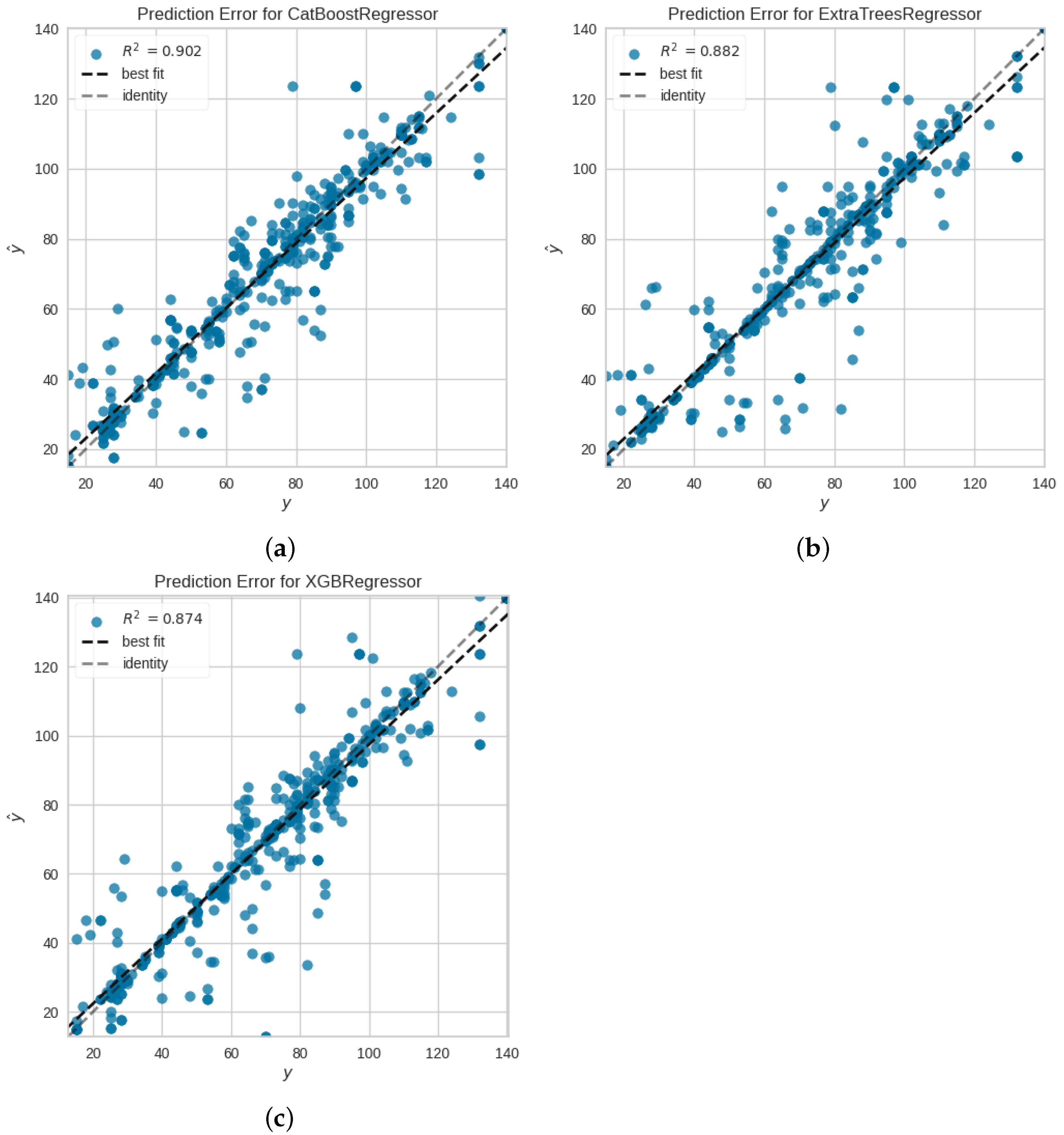 Computers 13 00288 g011