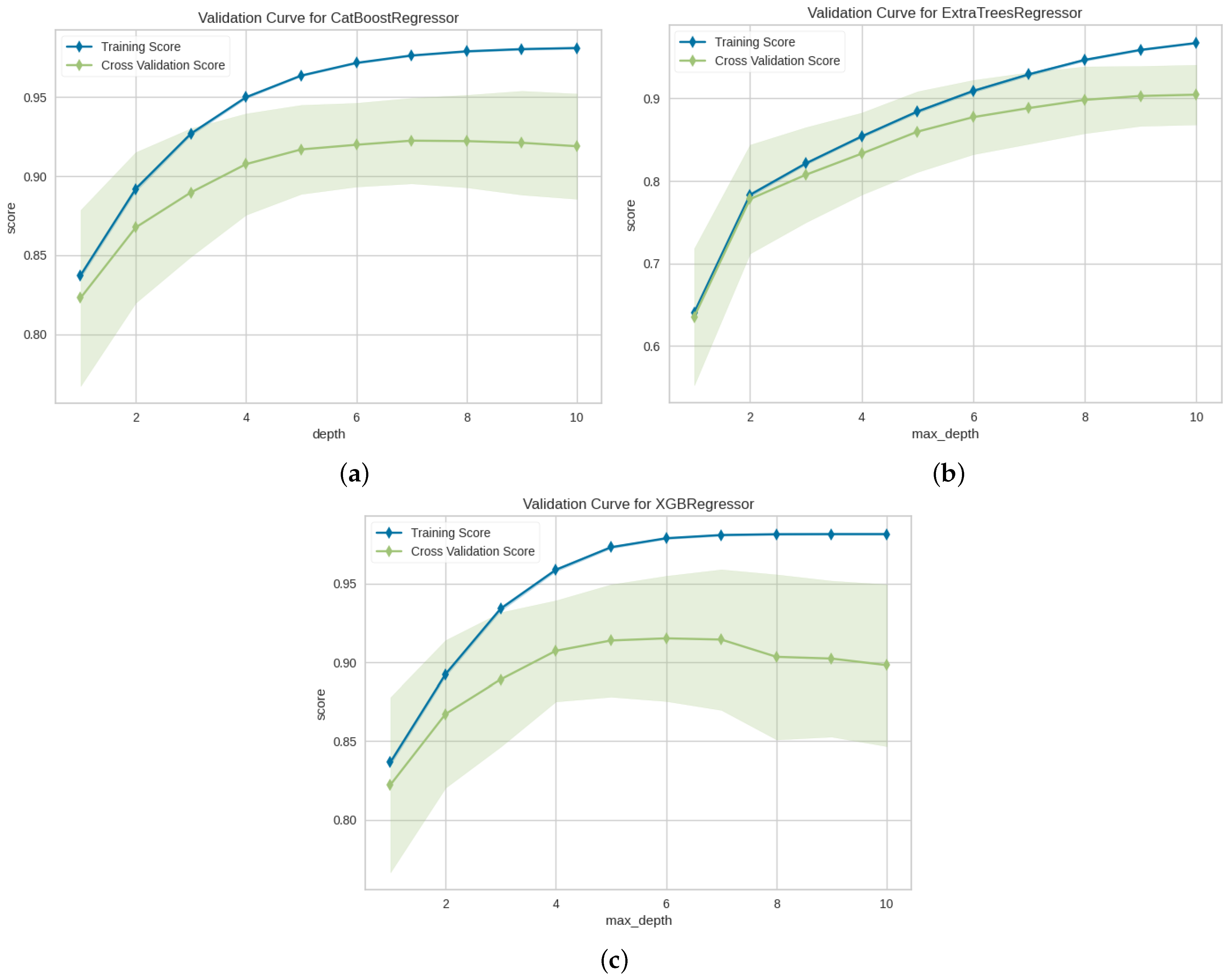 Computers 13 00288 g013
