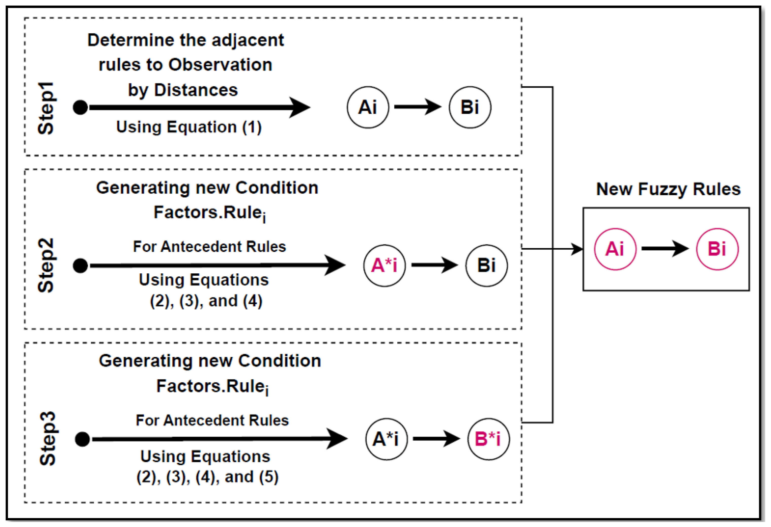 Computers 13 00291 g003