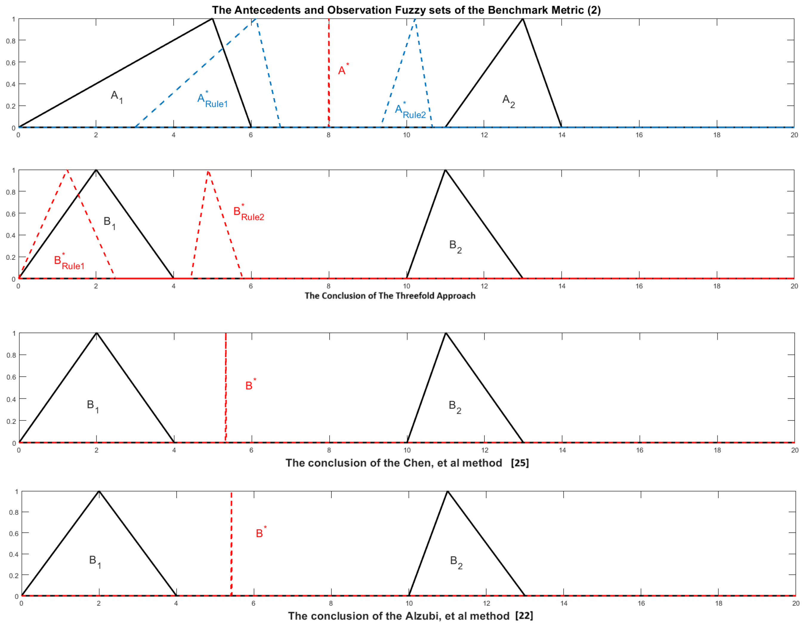 Computers 13 00291 g005