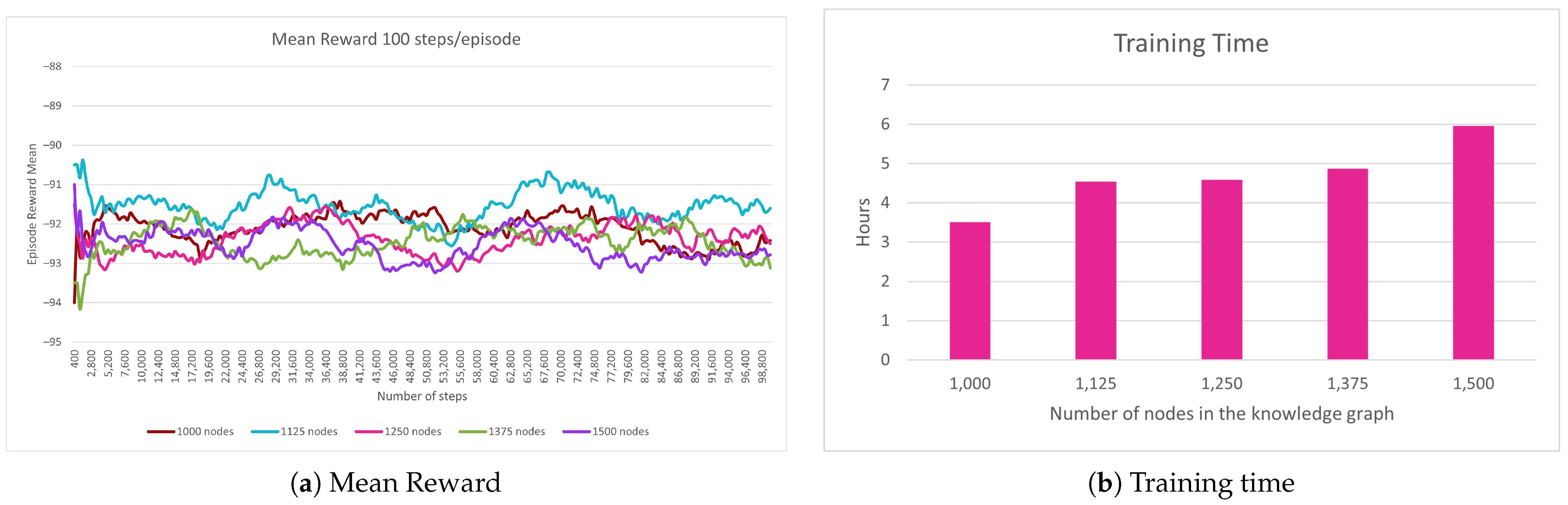 Computers 13 00295 g010