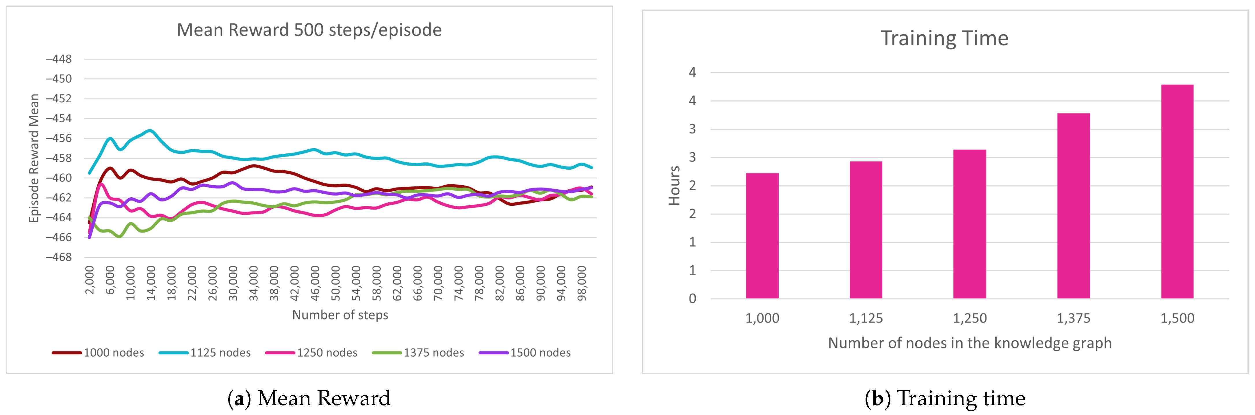 Computers 13 00295 g012