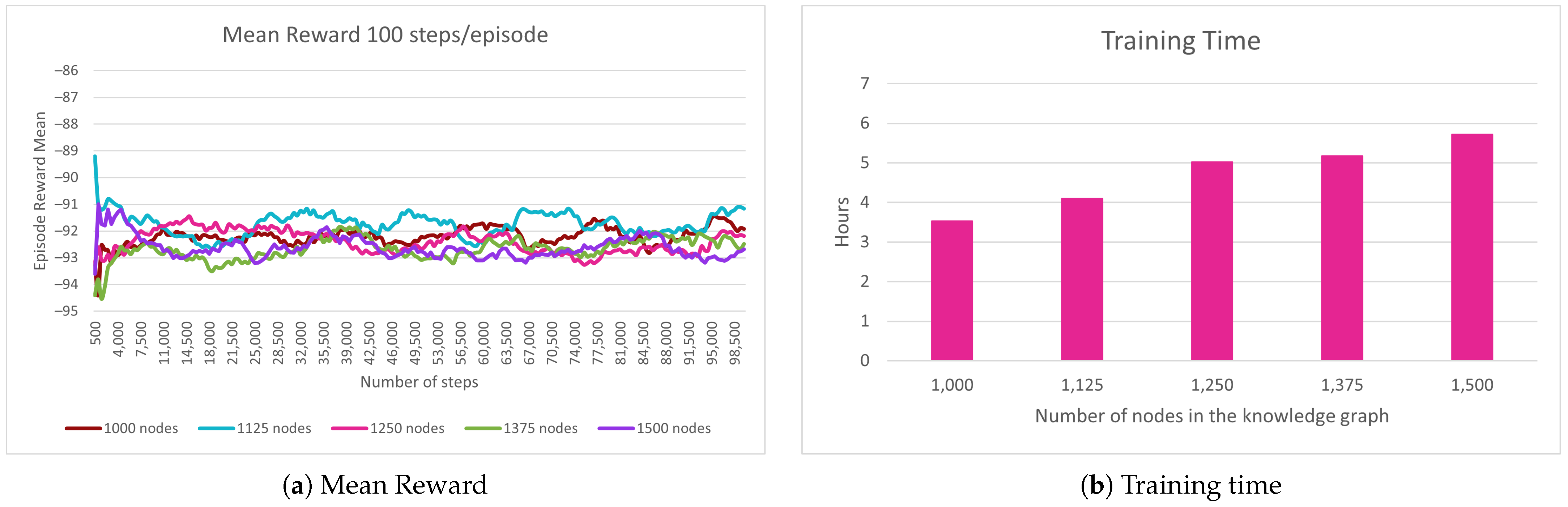 Computers 13 00295 g013