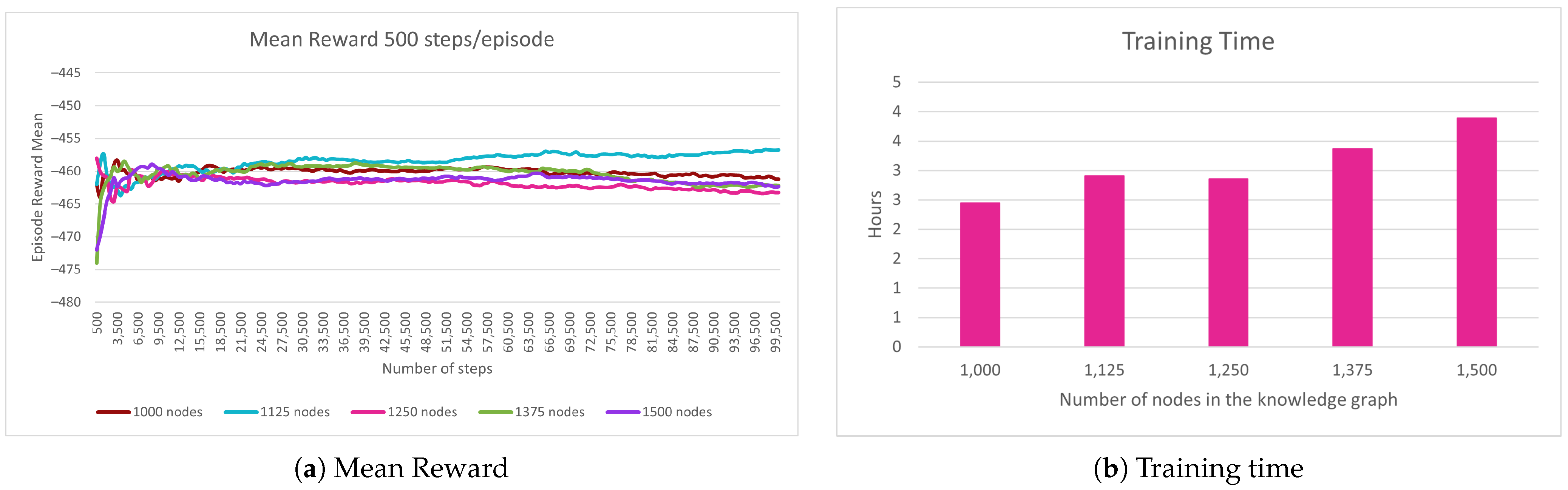Computers 13 00295 g015