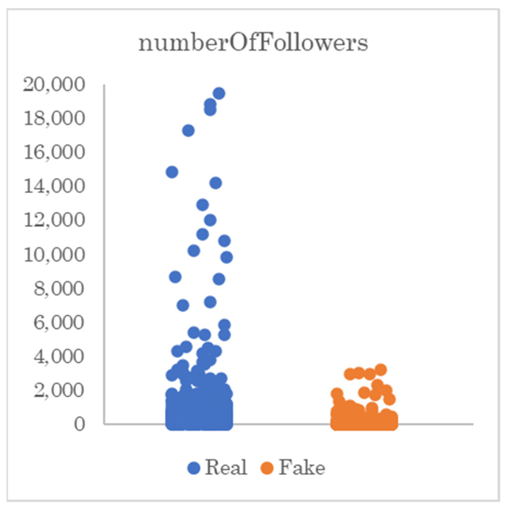 Computers 13 00296 g003