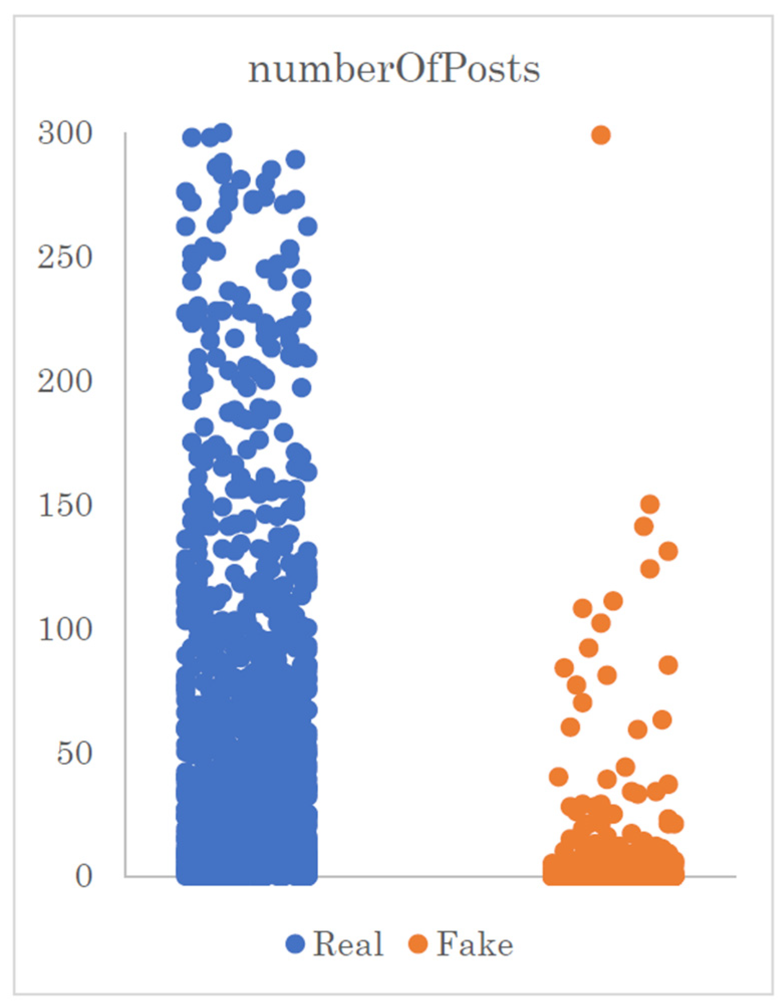 Computers 13 00296 g005