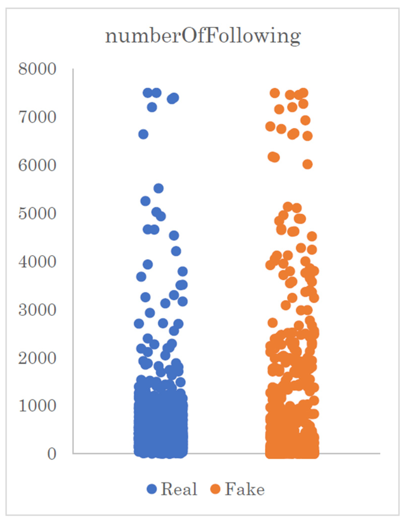 Computers 13 00296 g008
