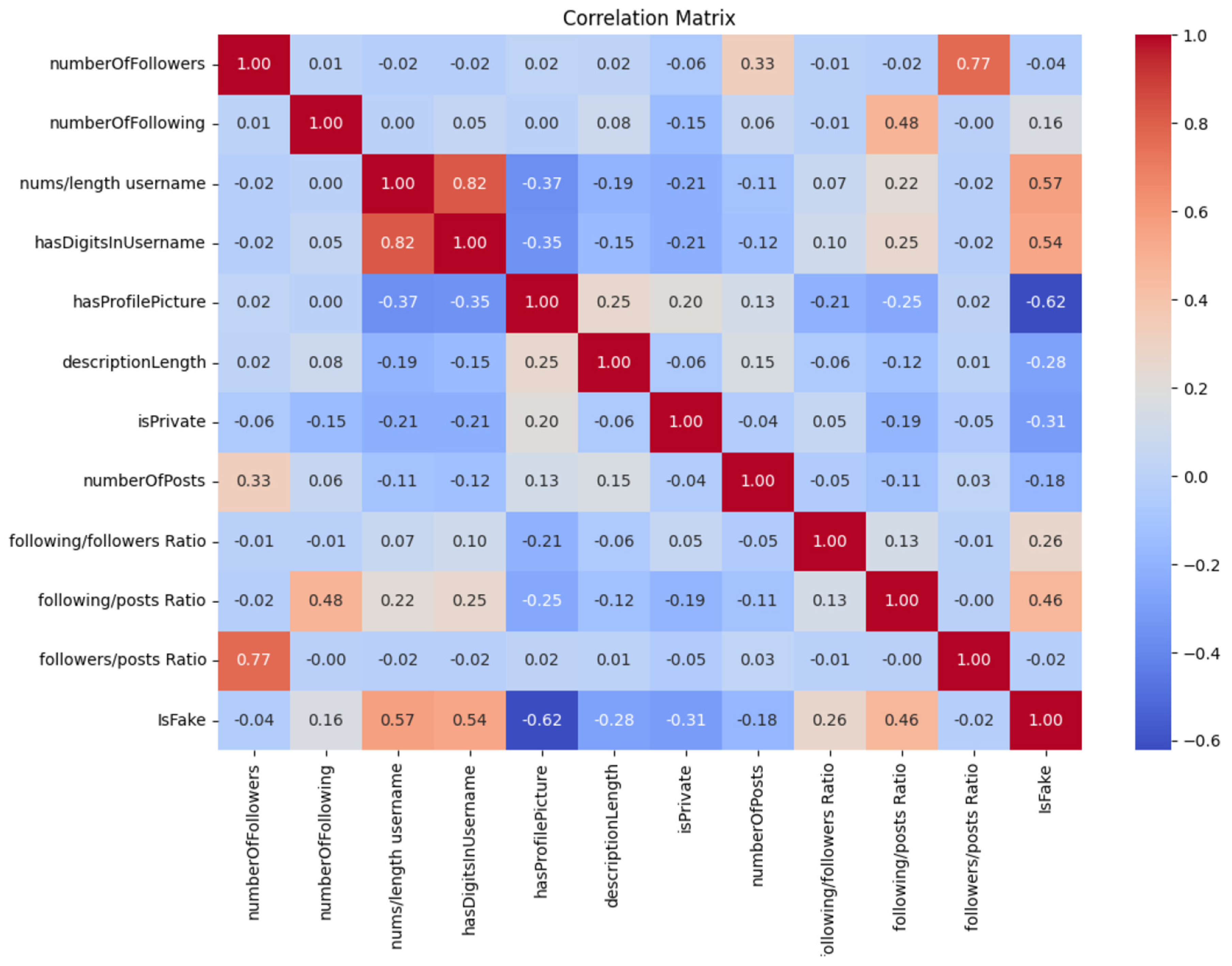 Computers 13 00296 g014