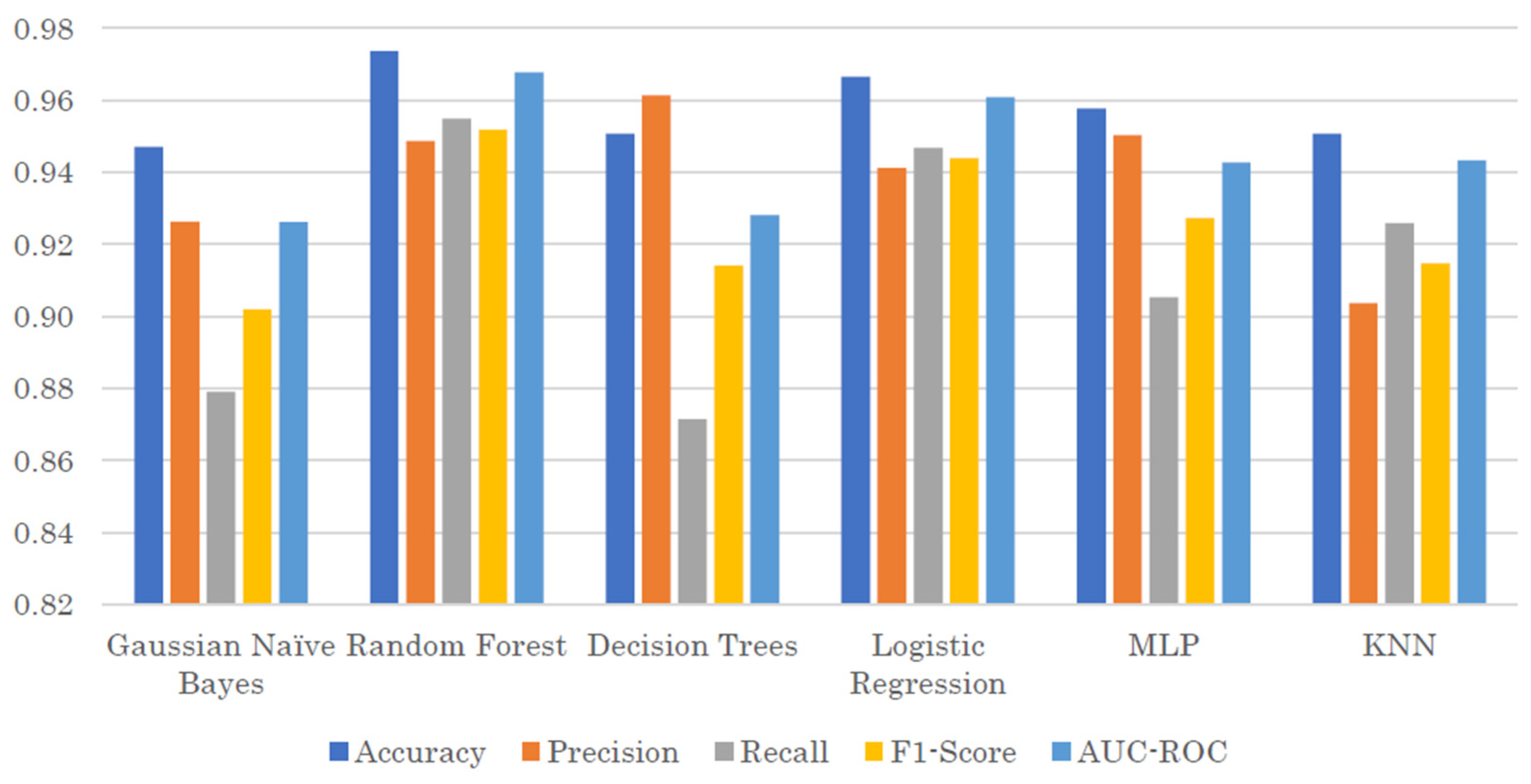 Computers 13 00296 g021