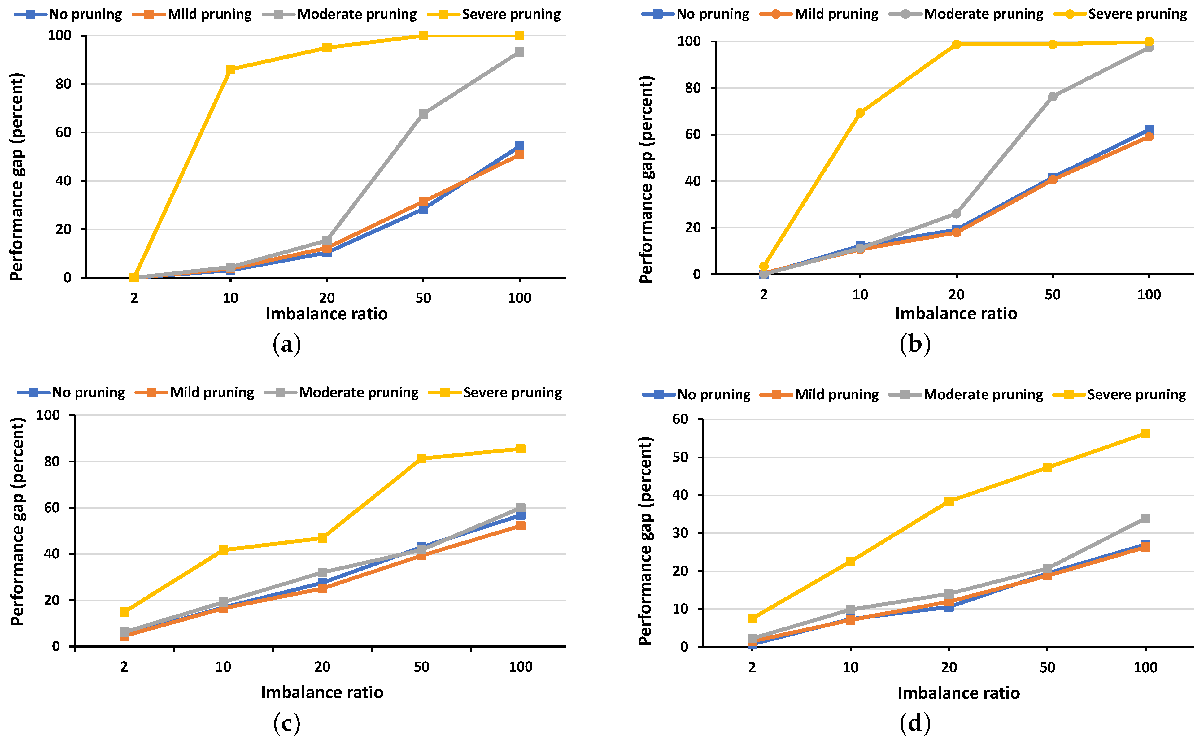 Computers 13 00297 g002