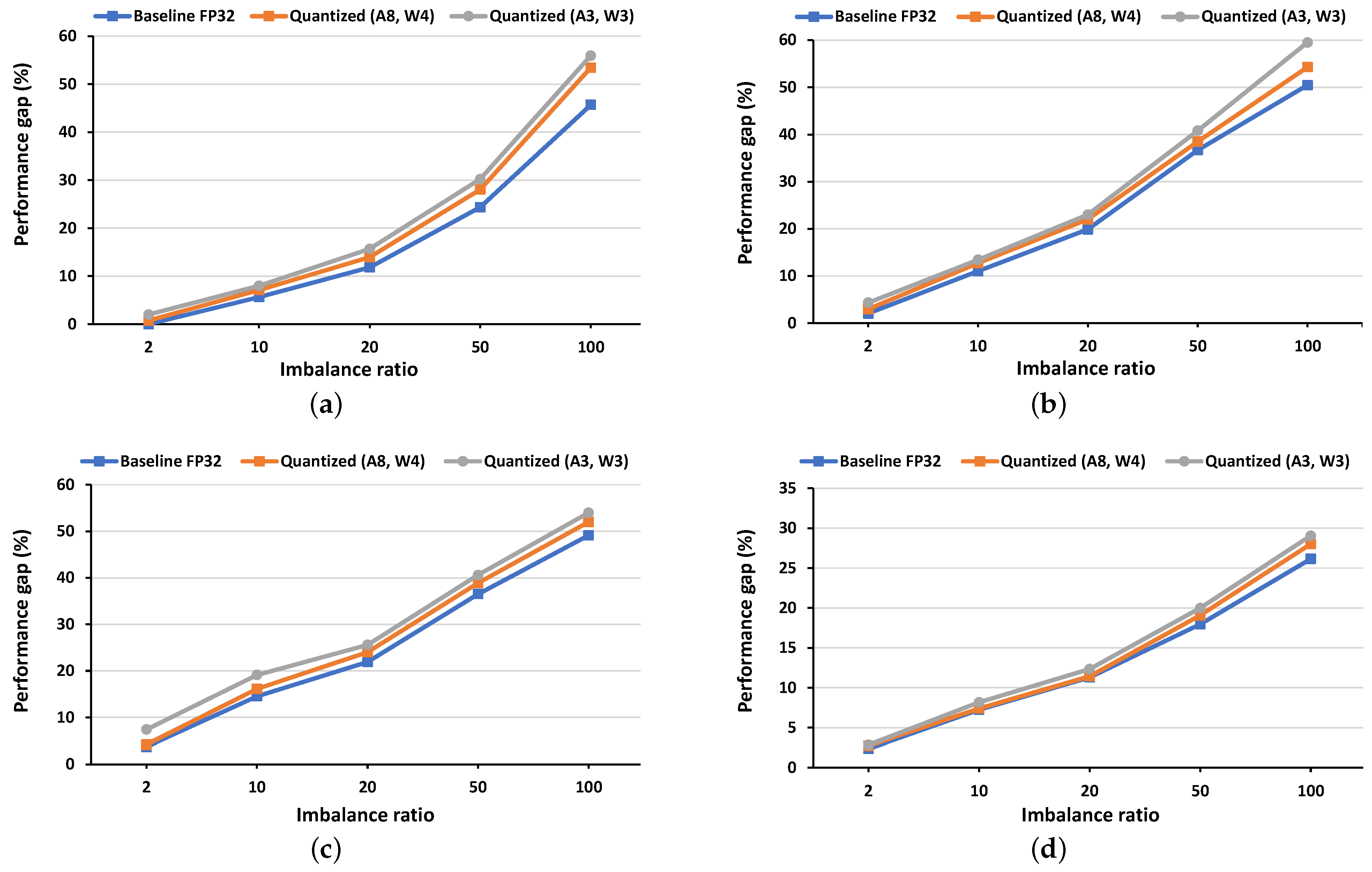 Computers 13 00297 g003