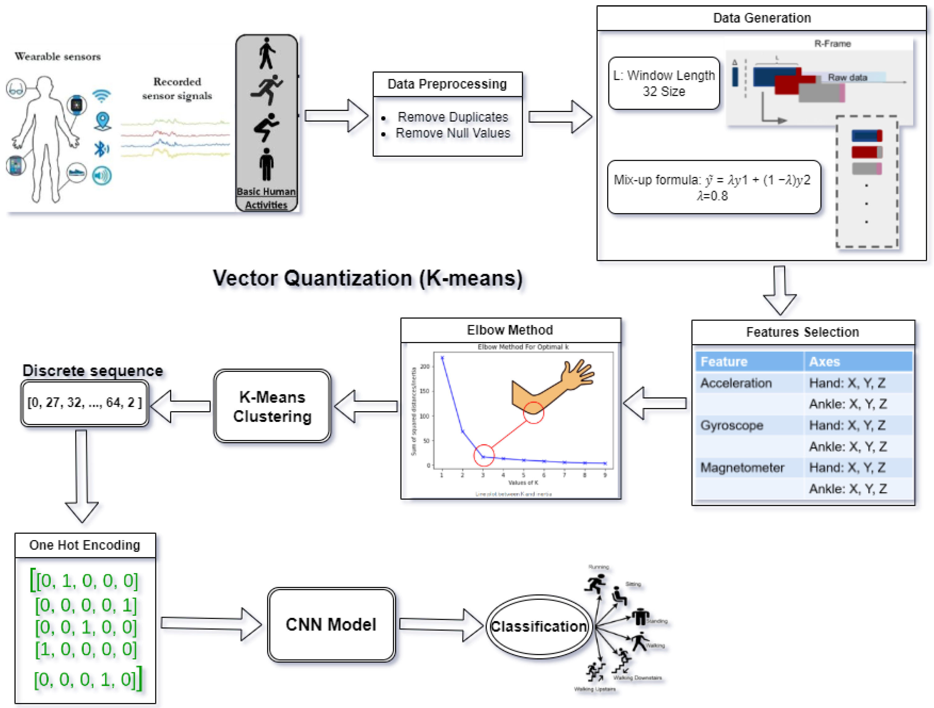 Computers 13 00300 g001