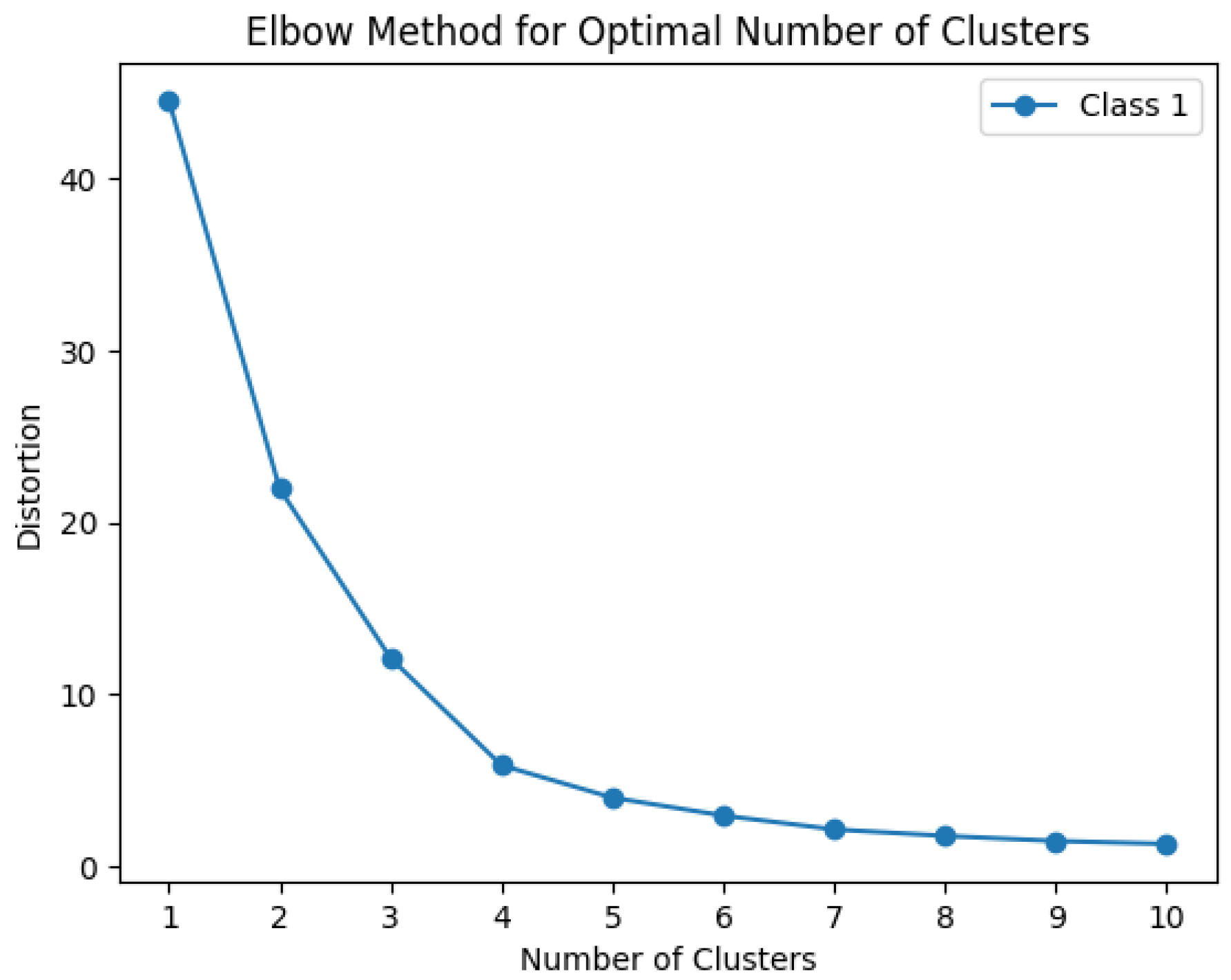 Computers 13 00300 g002