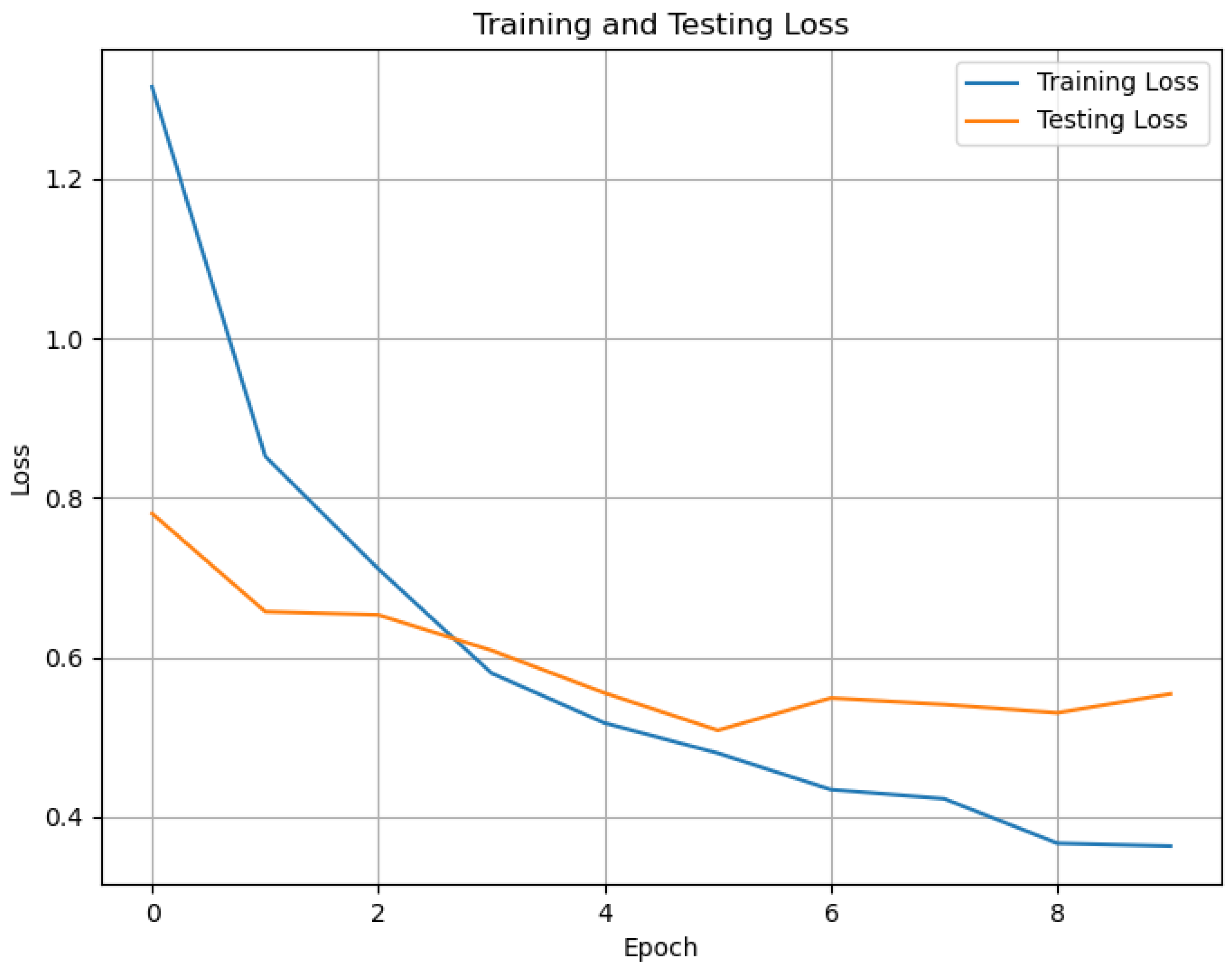 Computers 13 00300 g005