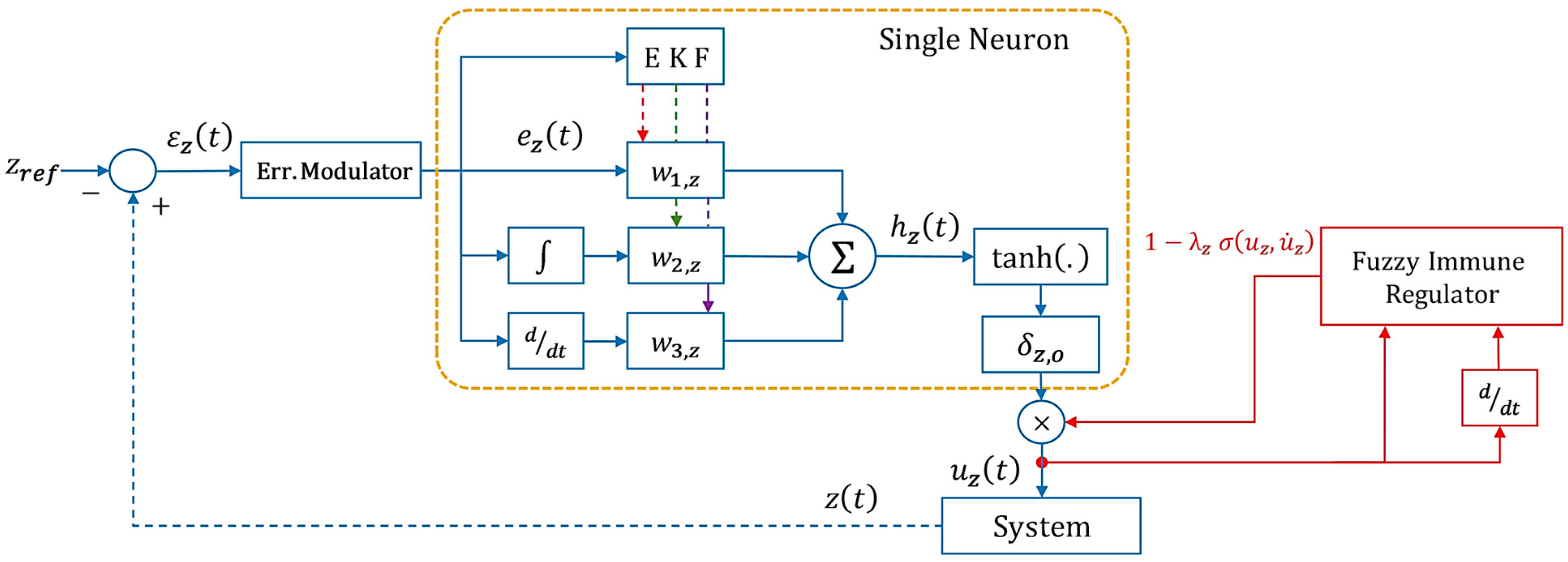 Computers 13 00301 g007