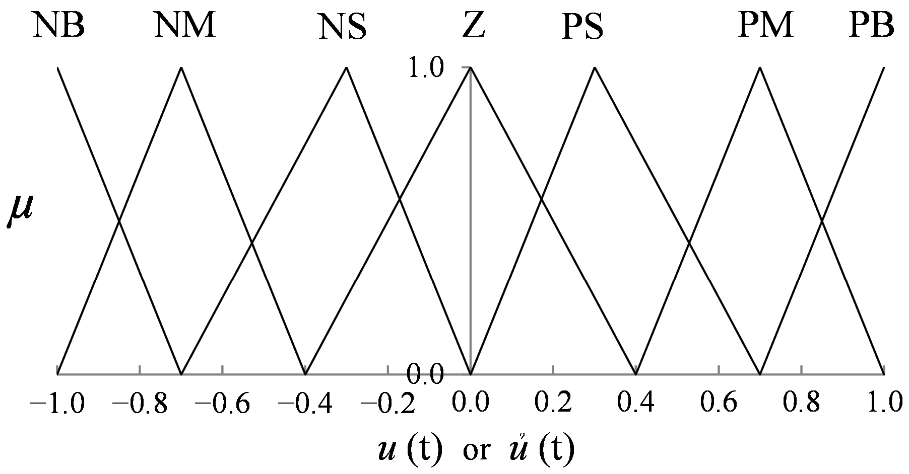 Computers 13 00301 g008