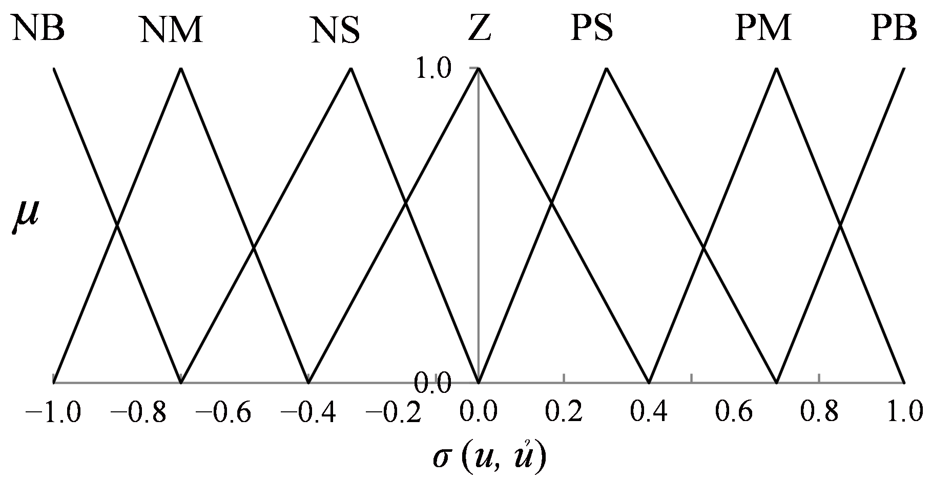 Computers 13 00301 g009