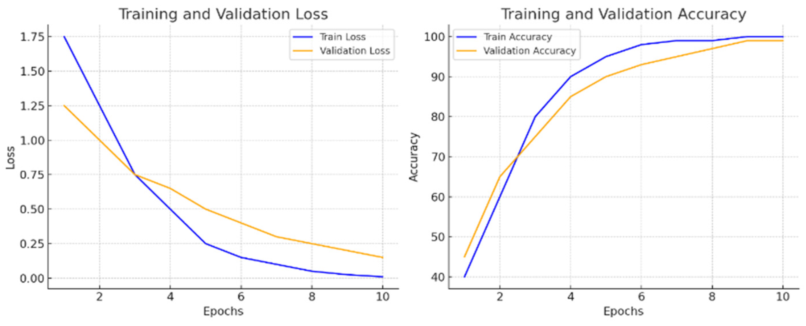 Computers 13 00306 g009
