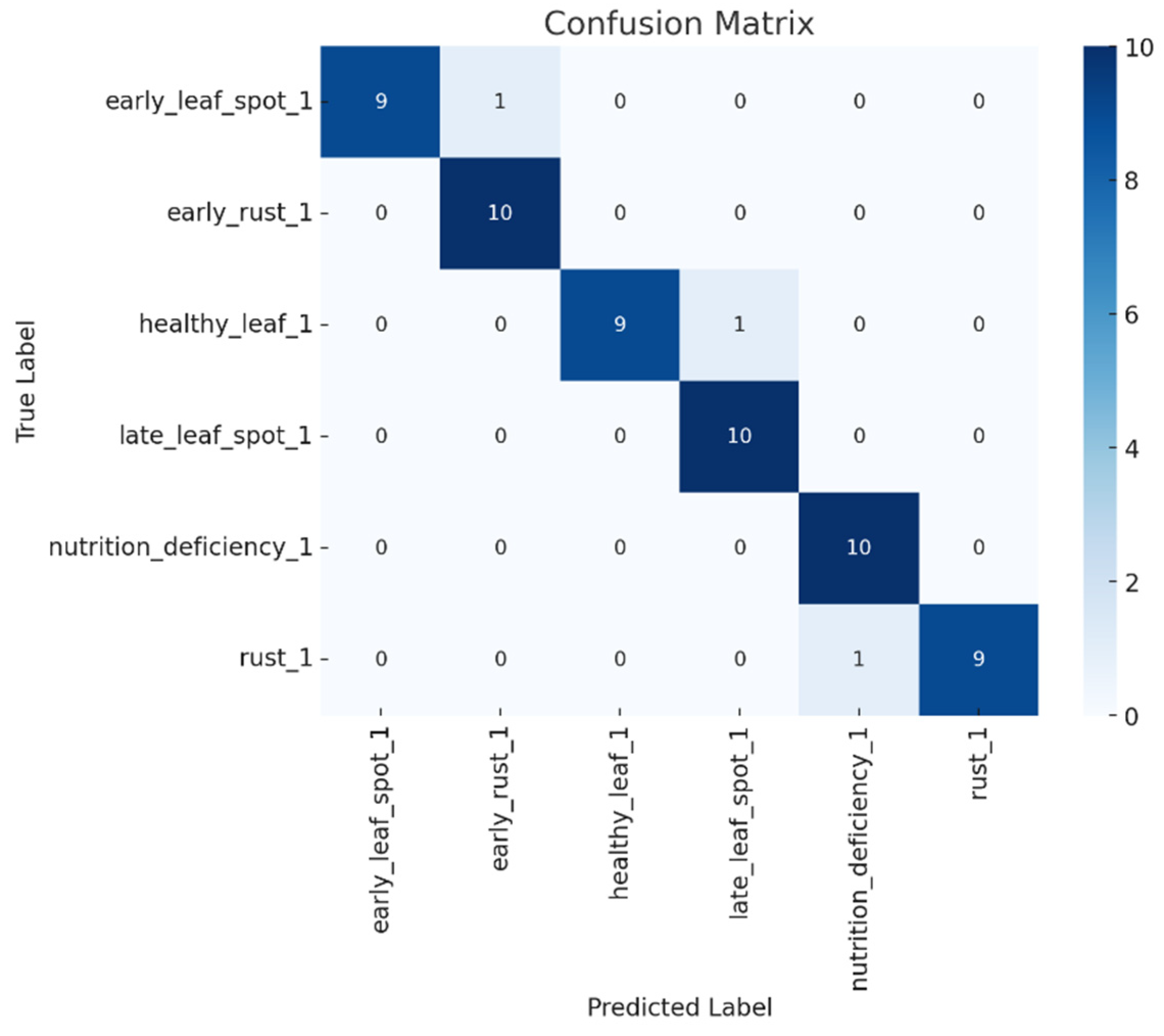 Computers 13 00306 g010