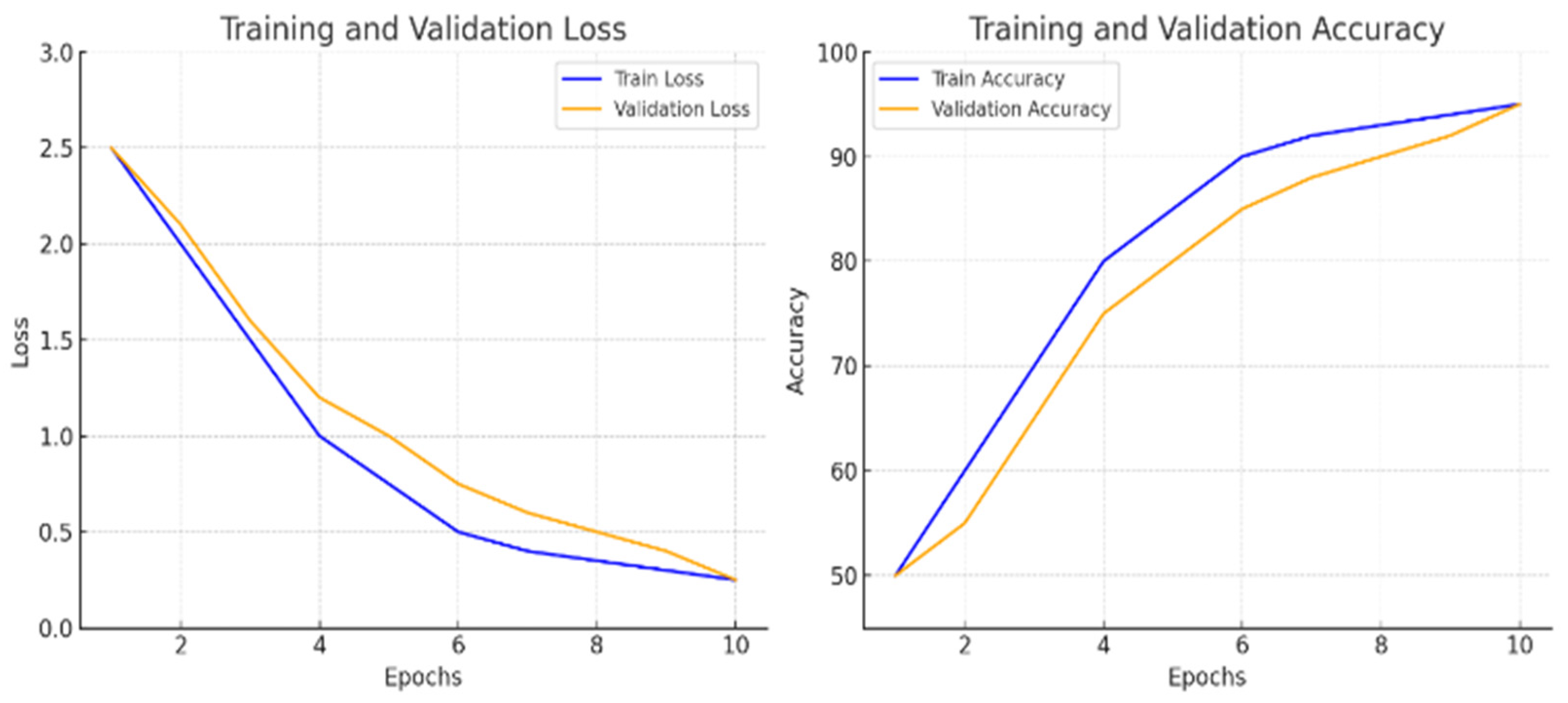 Computers 13 00306 g011