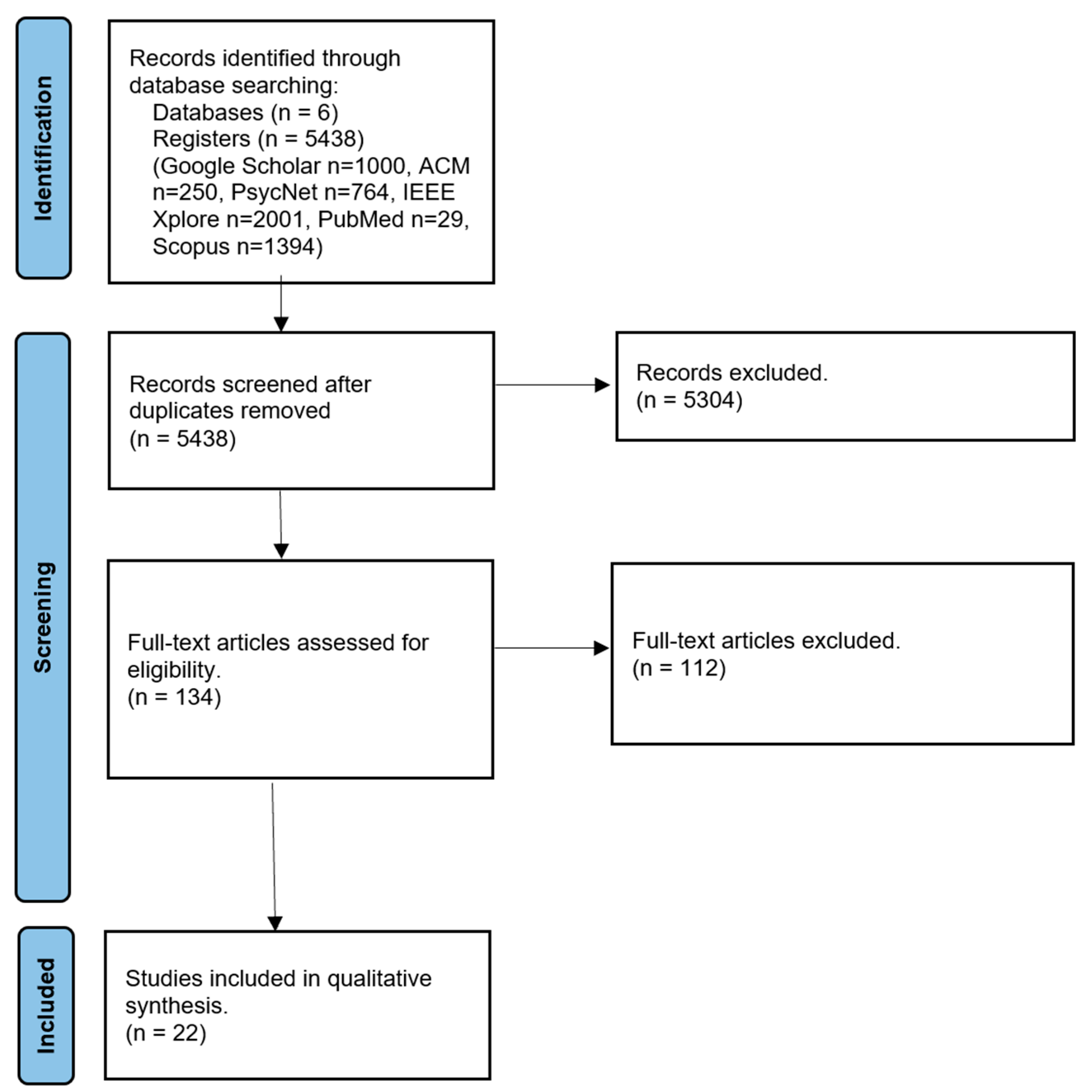 Computers 13 00307 g001 Computers 13 00307 g001